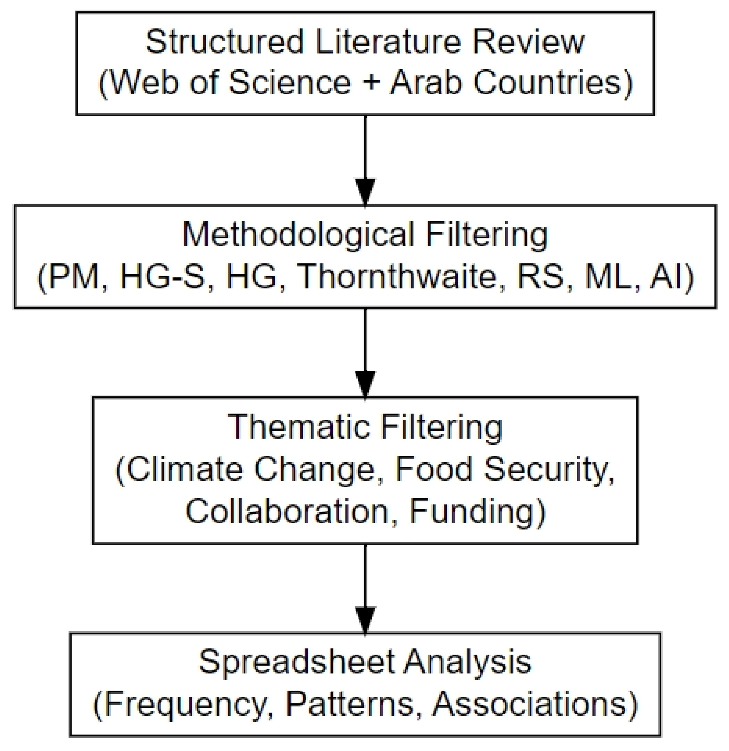 Water 17 02702 g002 Water 17 02702 g002