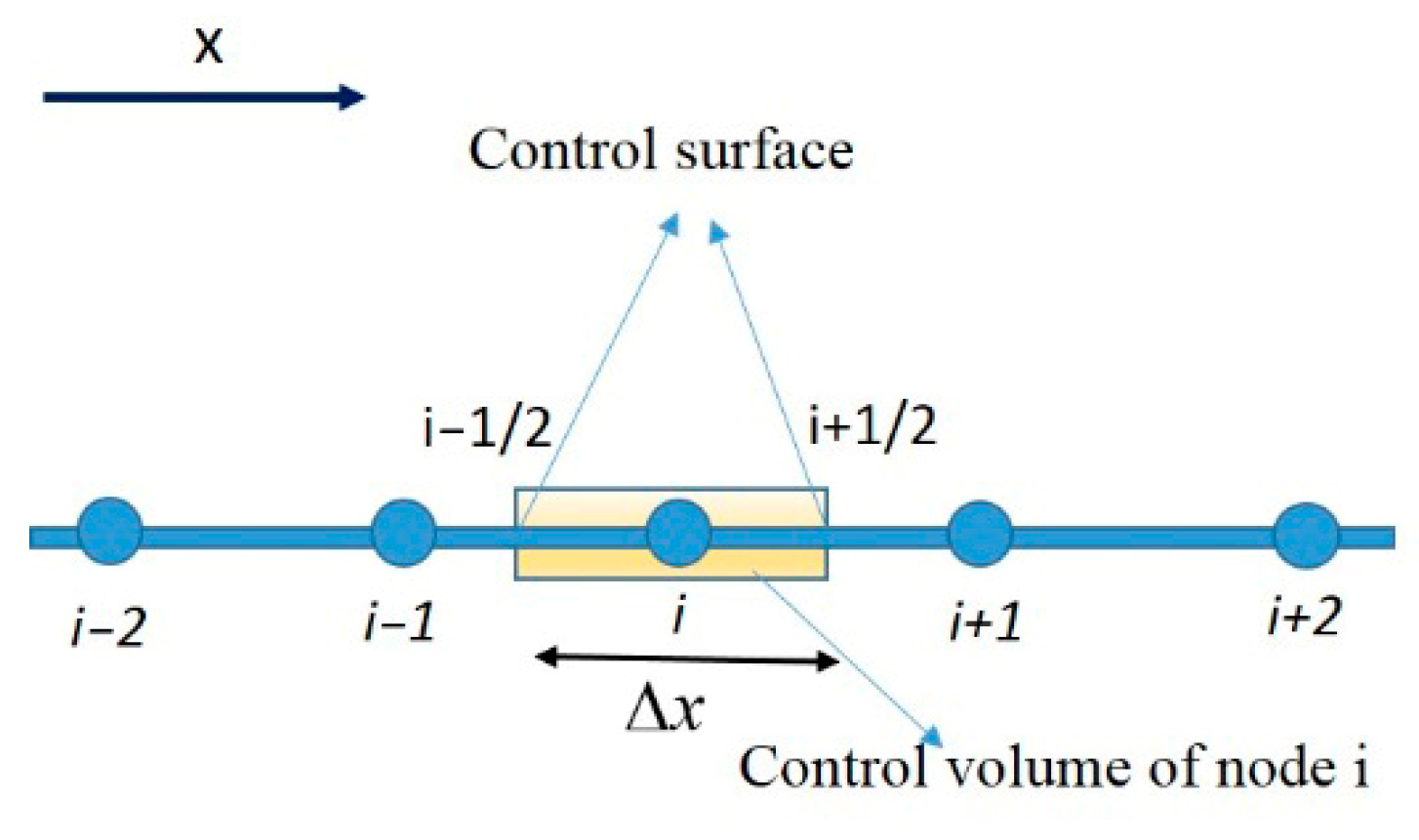 Water 17 02703 g004 Water 17 02703 g004