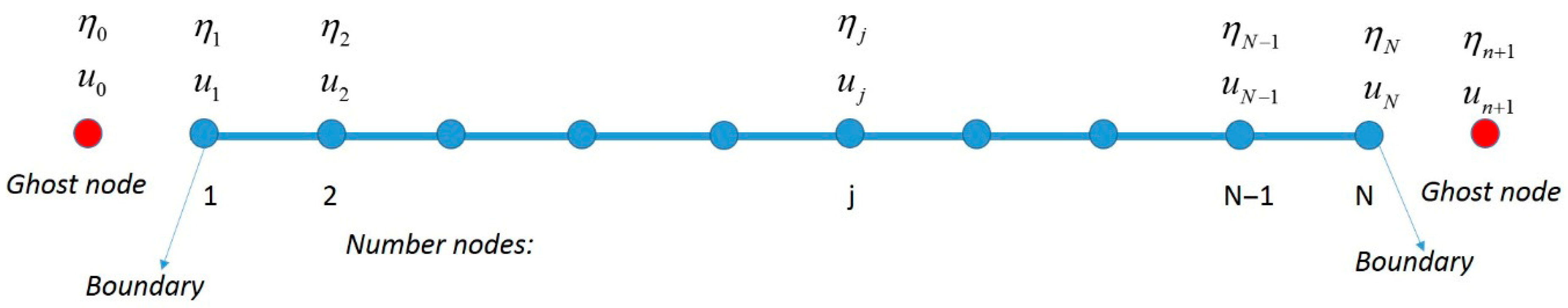 Water 17 02703 g005 Water 17 02703 g005