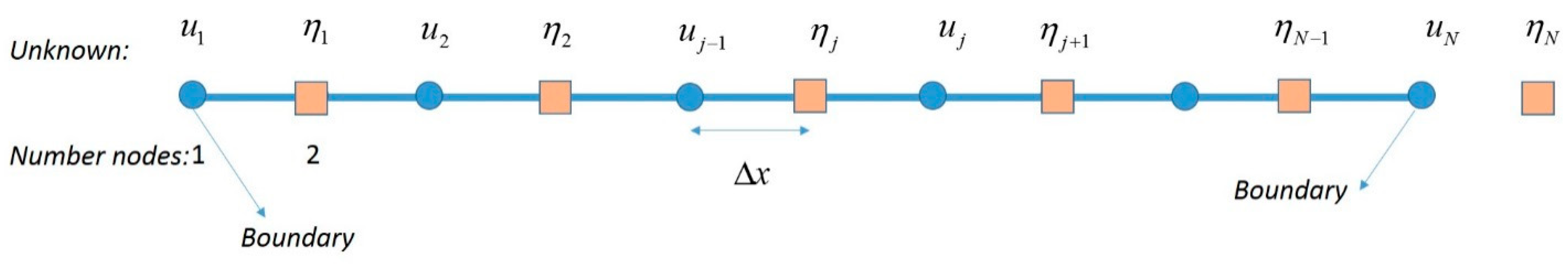 Water 17 02703 g007 Water 17 02703 g007