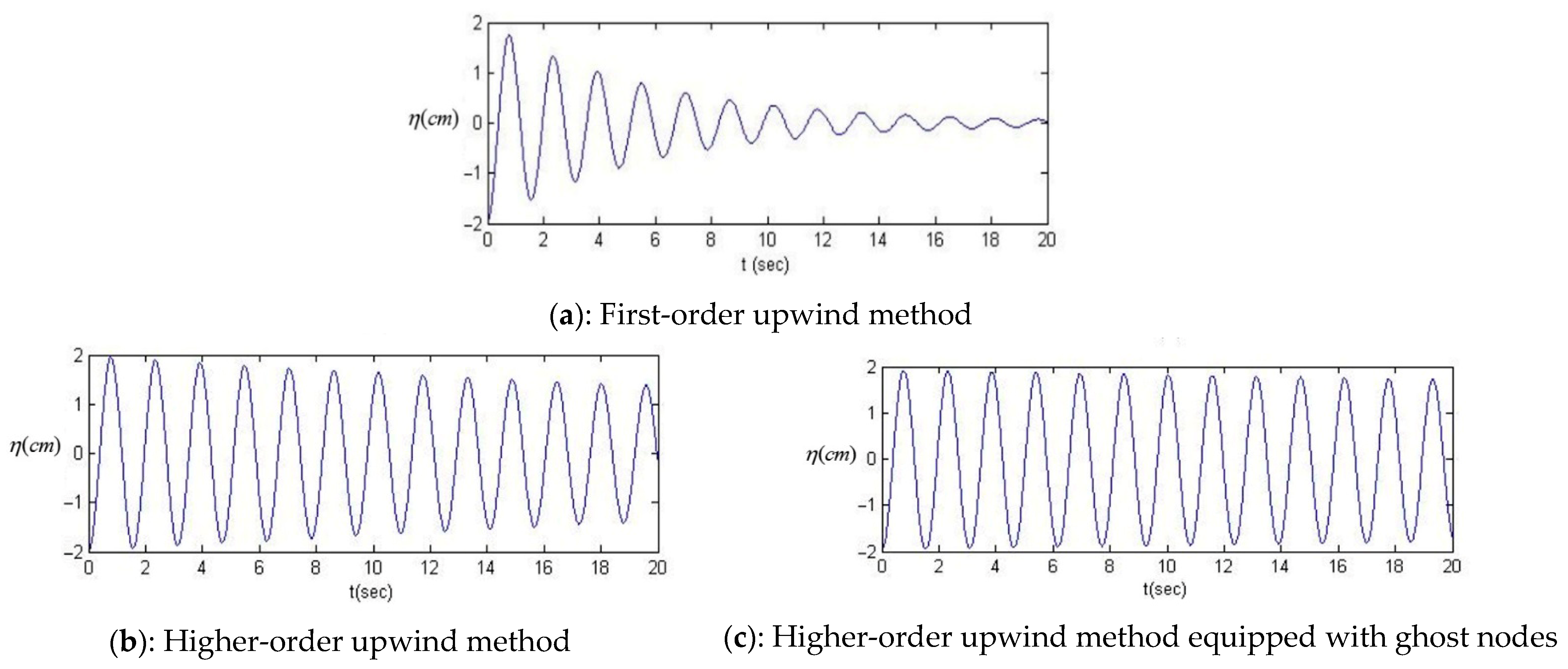 Water 17 02703 g010a Water 17 02703 g010a