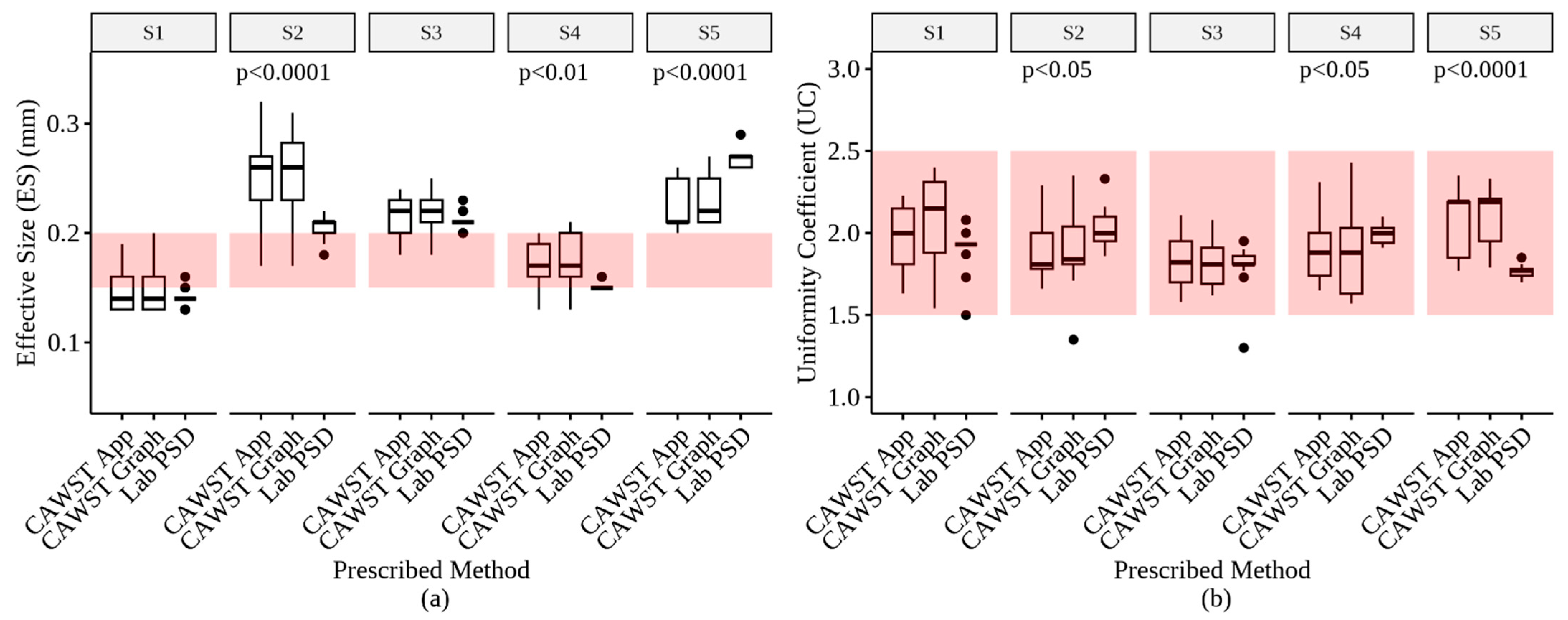 Water 17 02706 g005 Water 17 02706 g005