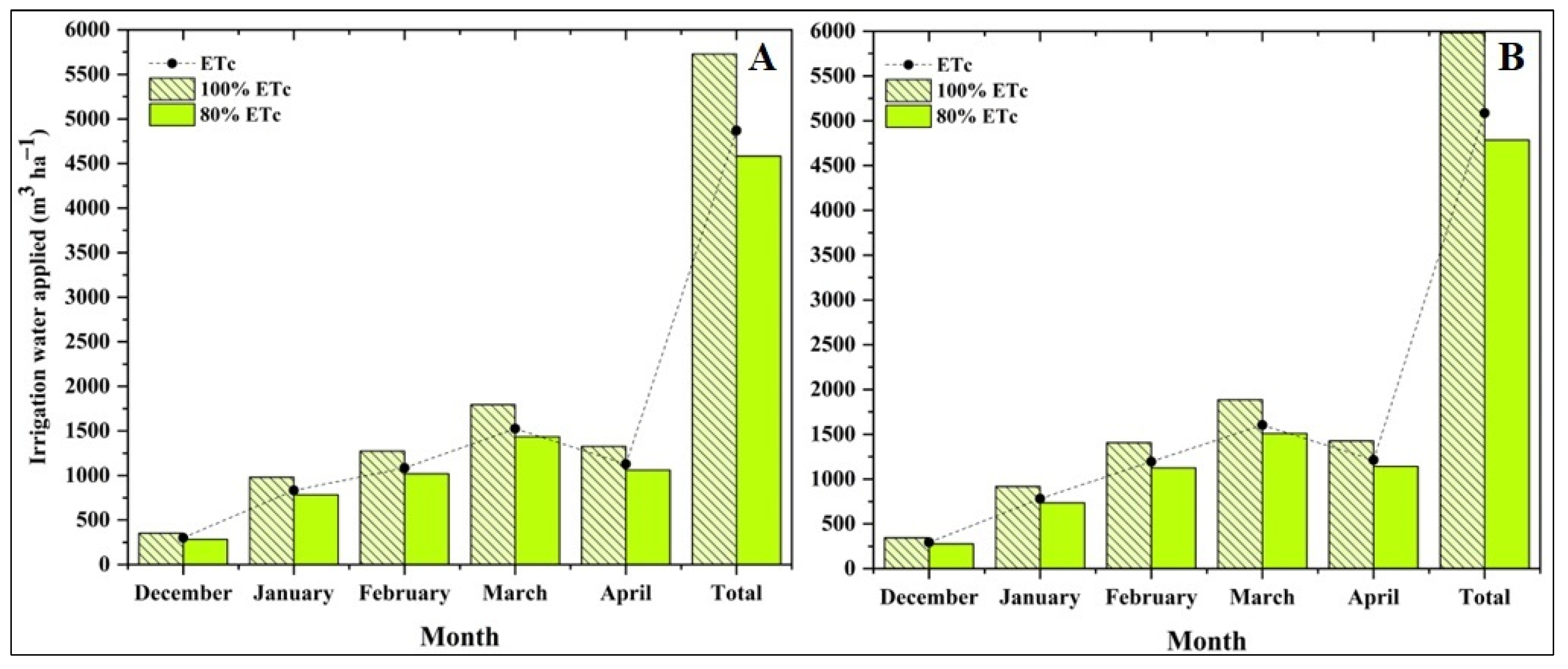 Water 17 02708 g003 Water 17 02708 g003
