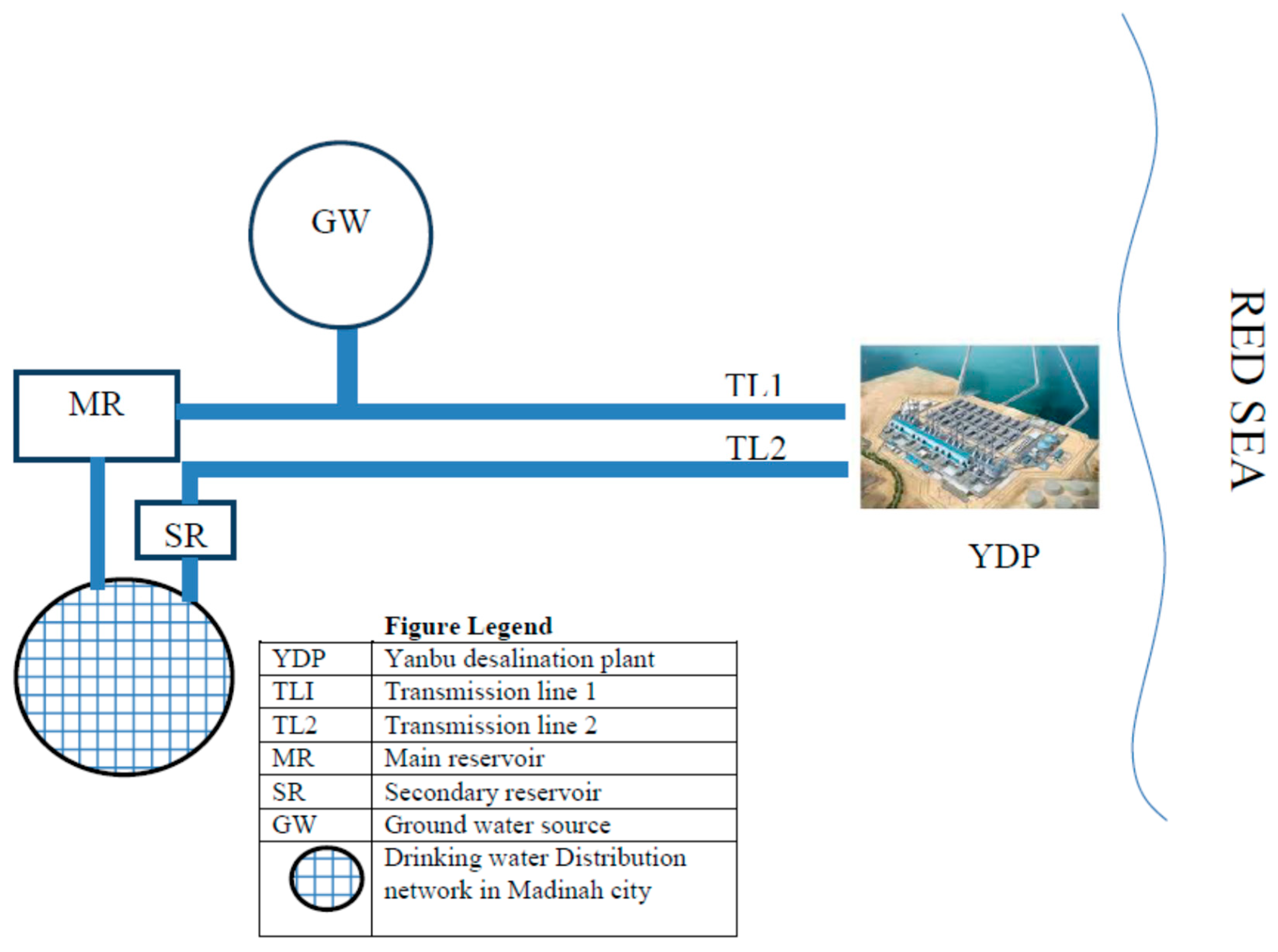 Water 17 02711 g002 Water 17 02711 g002