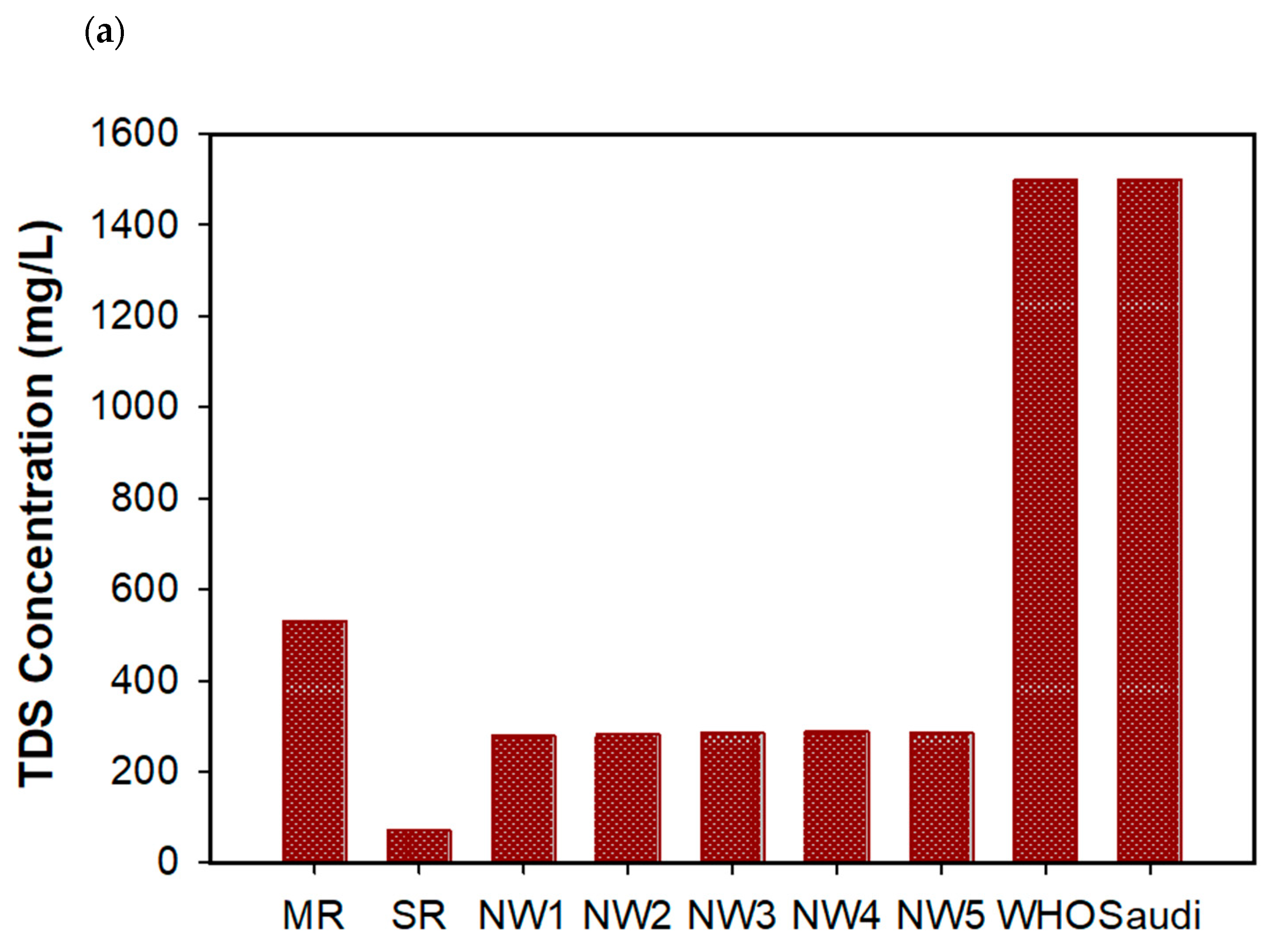 Water 17 02711 g003a Water 17 02711 g003a