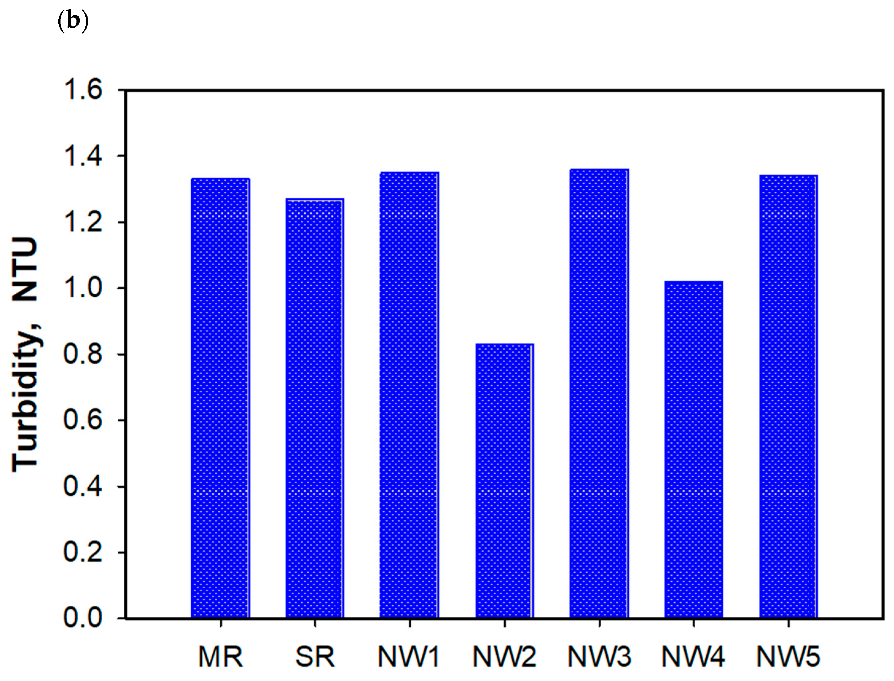 Water 17 02711 g003b Water 17 02711 g003b