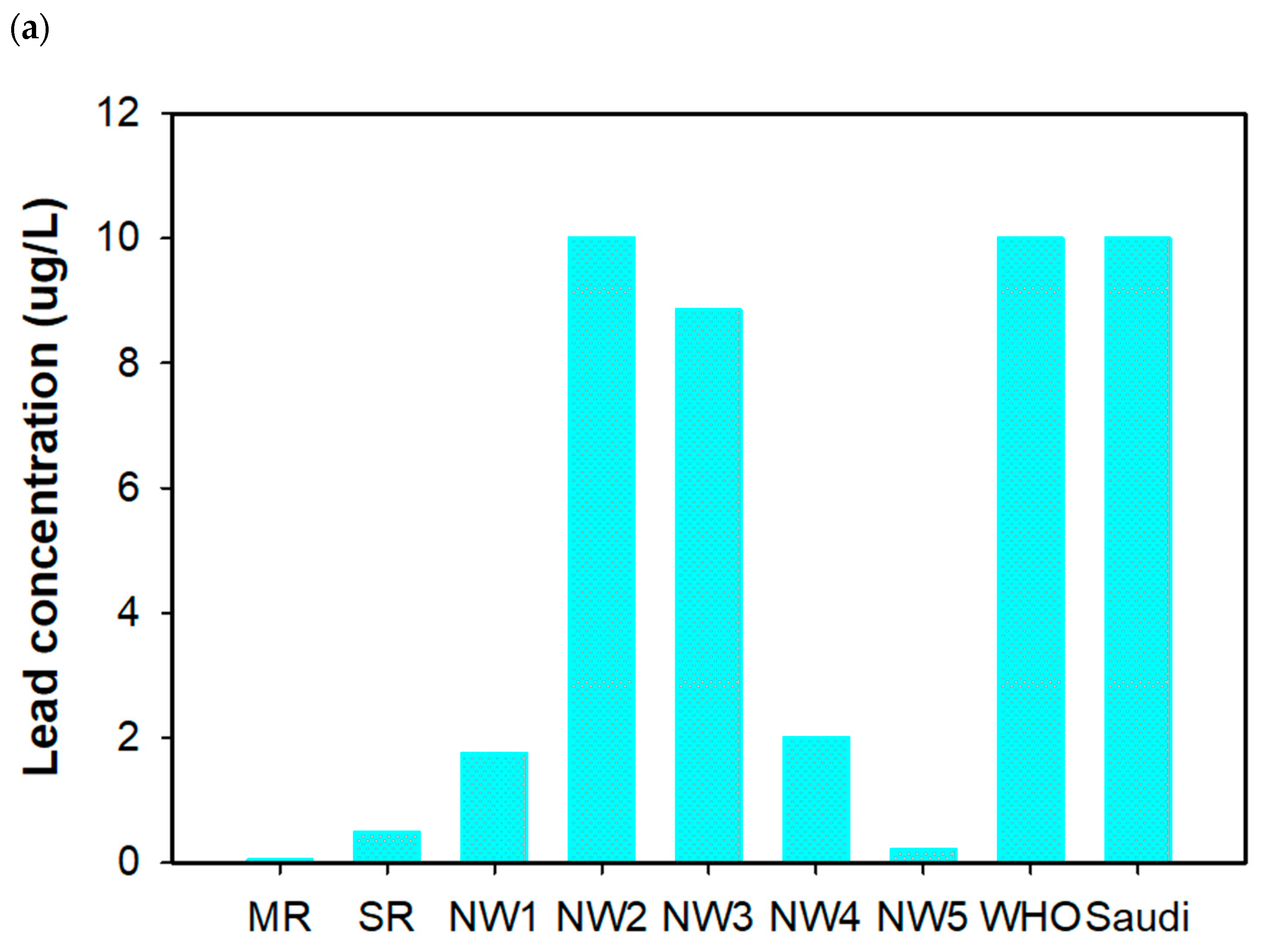 Water 17 02711 g004a Water 17 02711 g004a