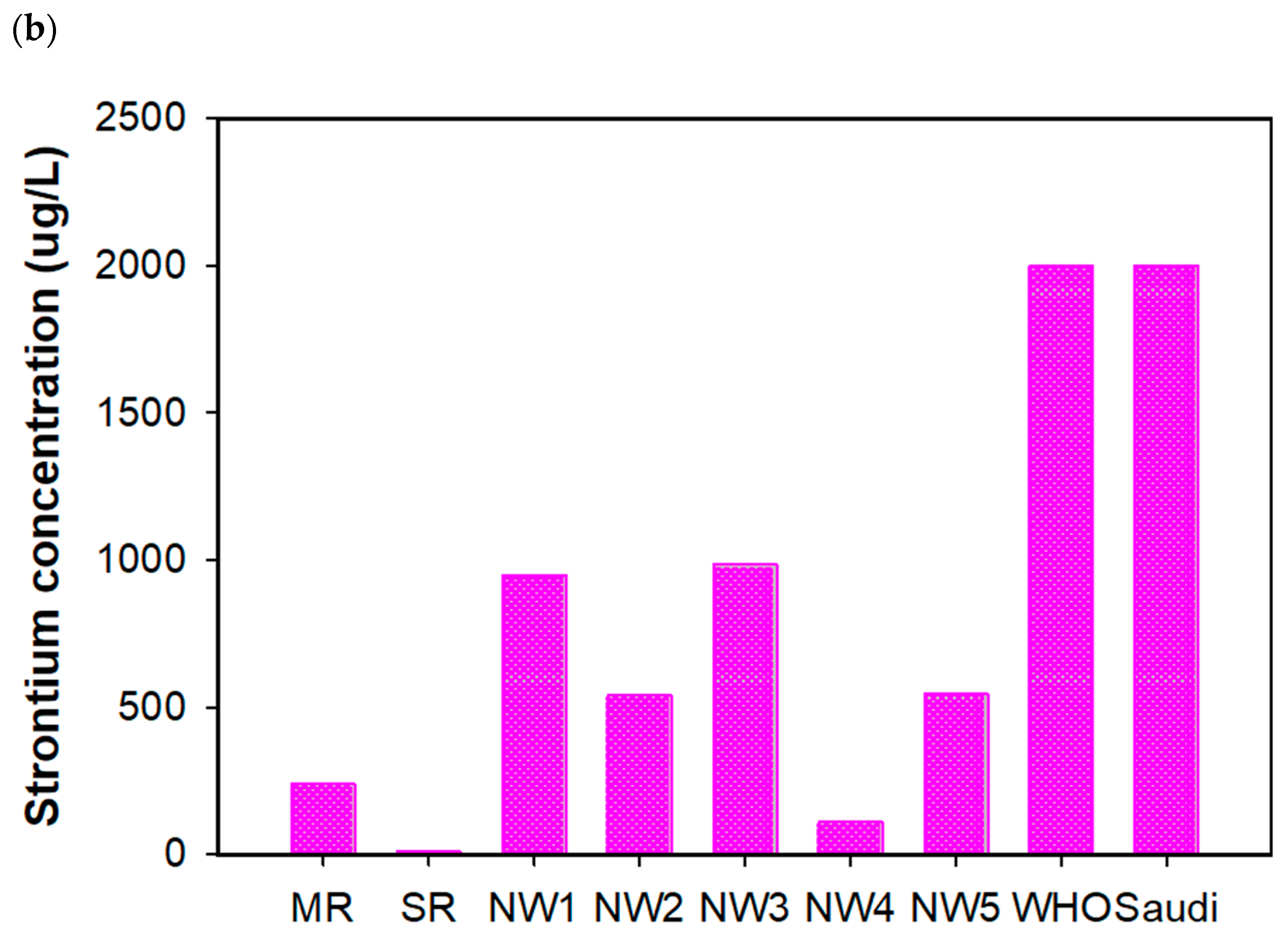 Water 17 02711 g004b Water 17 02711 g004b
