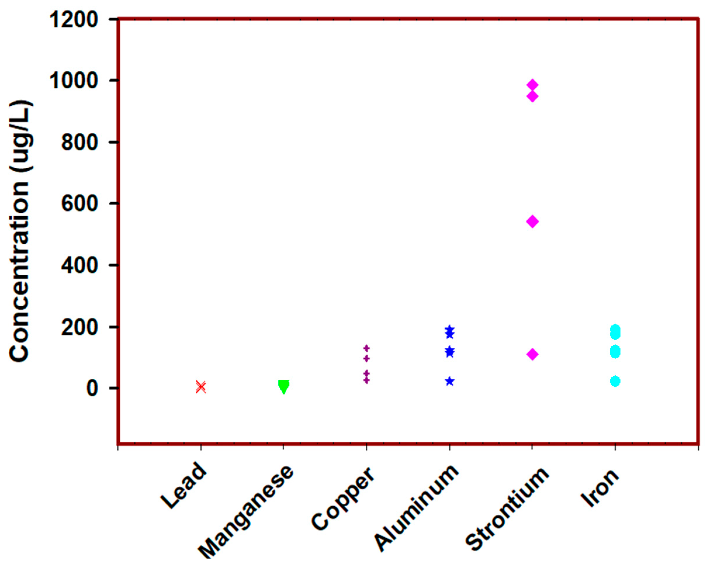 Water 17 02711 g005 Water 17 02711 g005