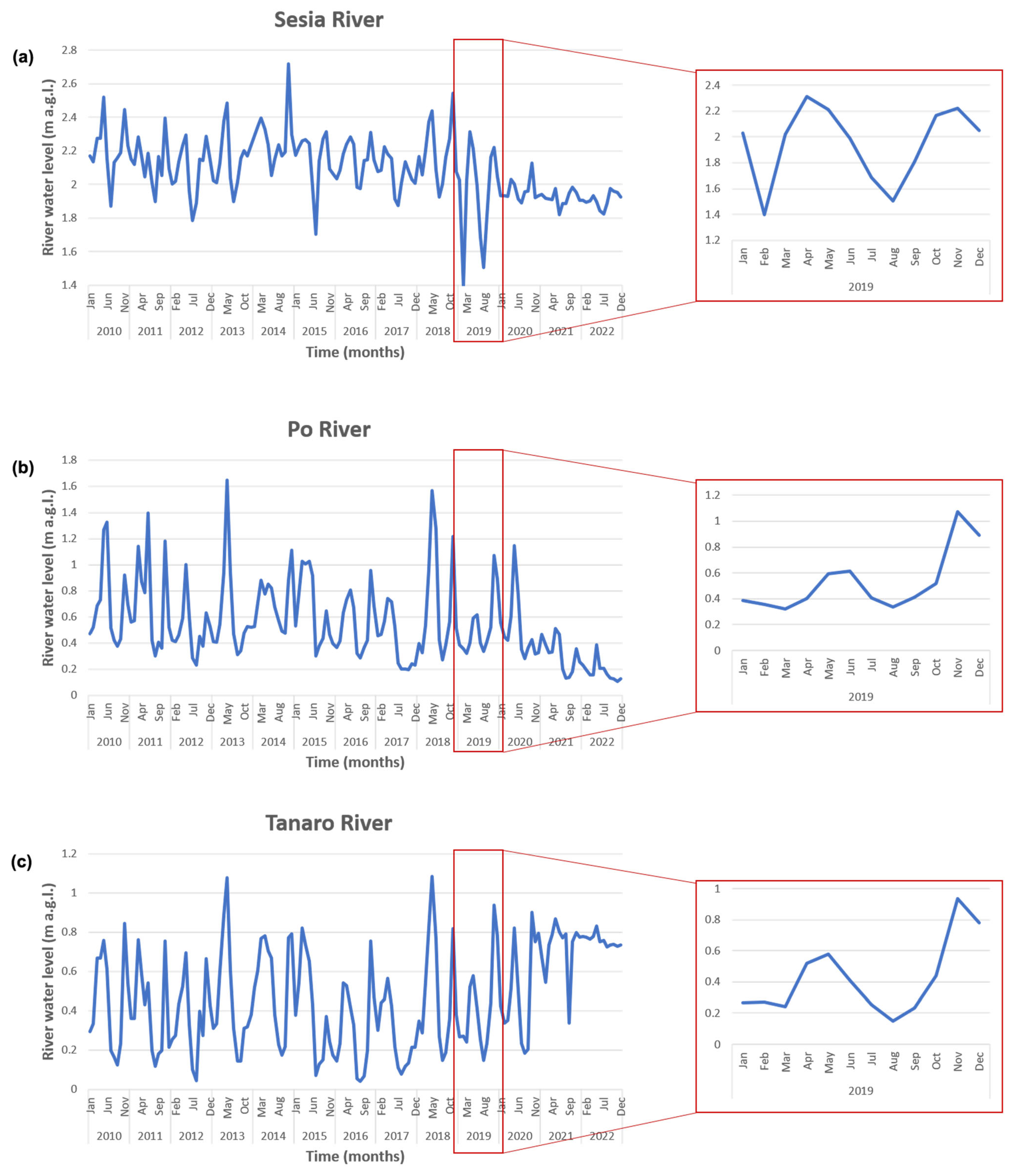 Water 17 02712 g008 Water 17 02712 g008