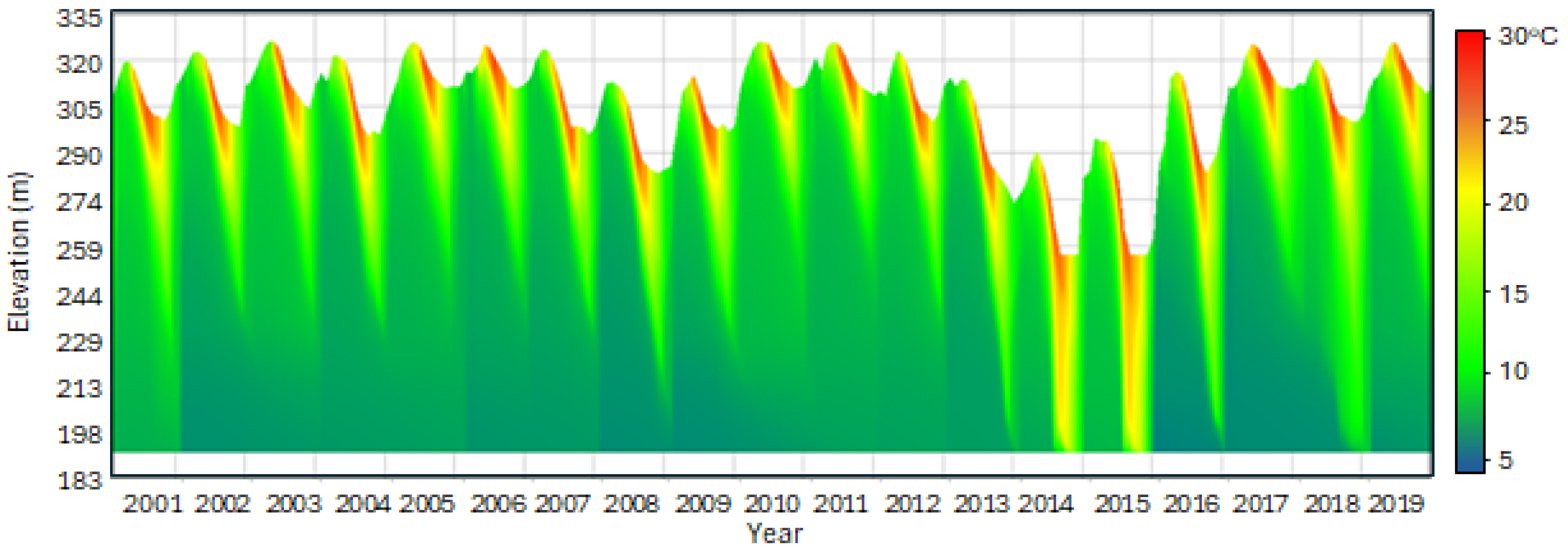 Water 17 02714 g011