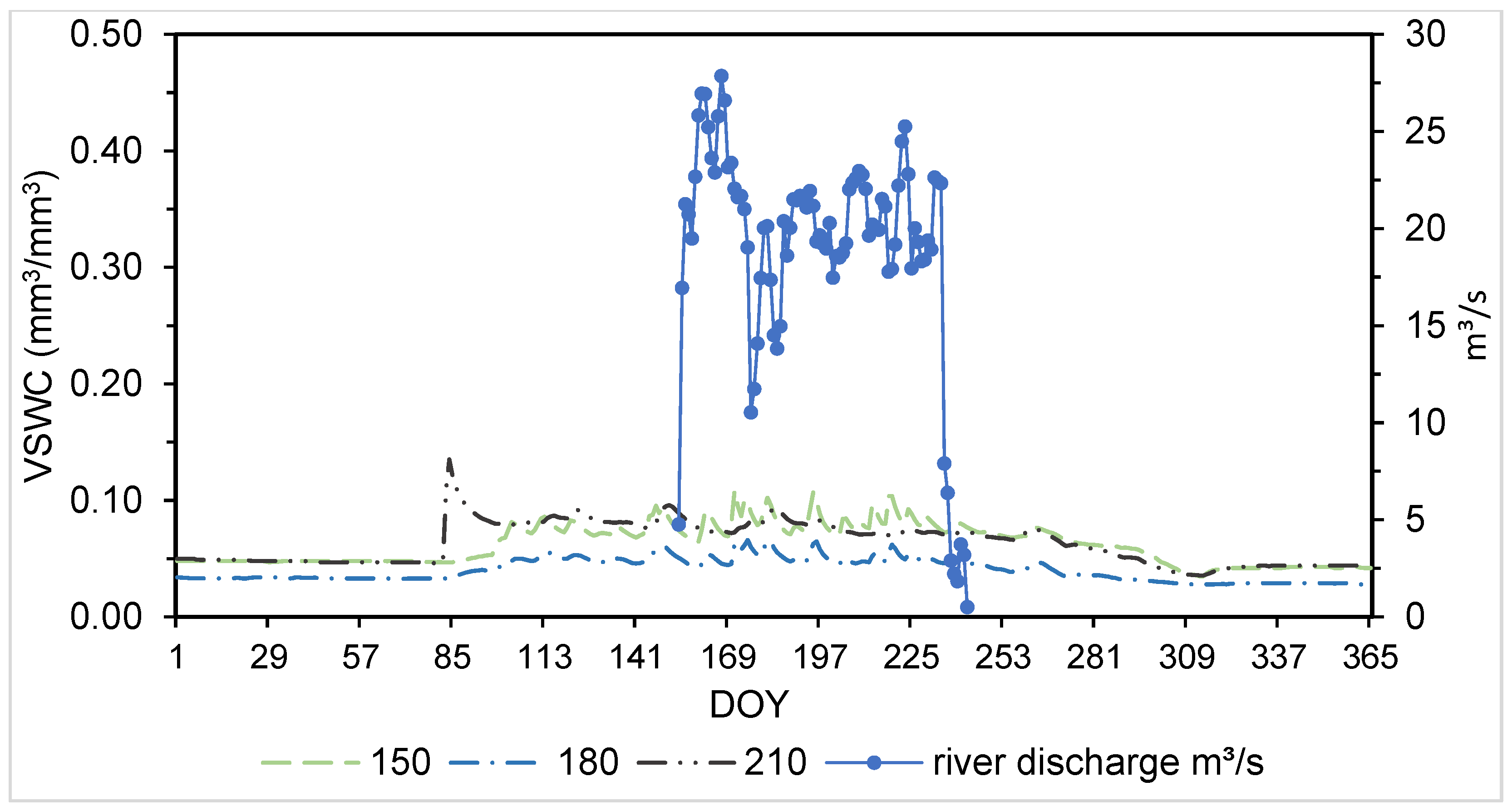 Water 17 02715 g007 Water 17 02715 g007
