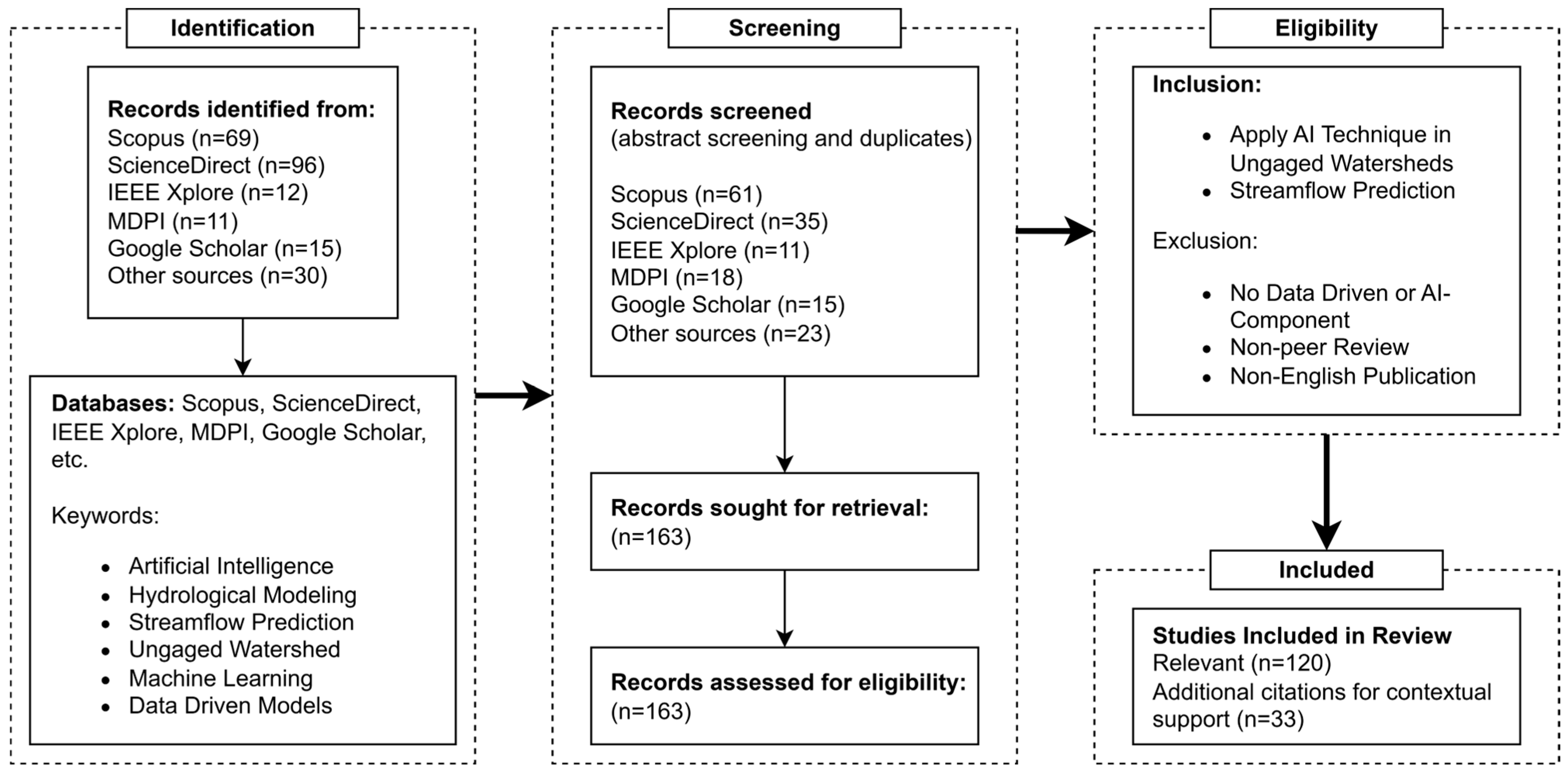 Water 17 02722 g001 Water 17 02722 g001