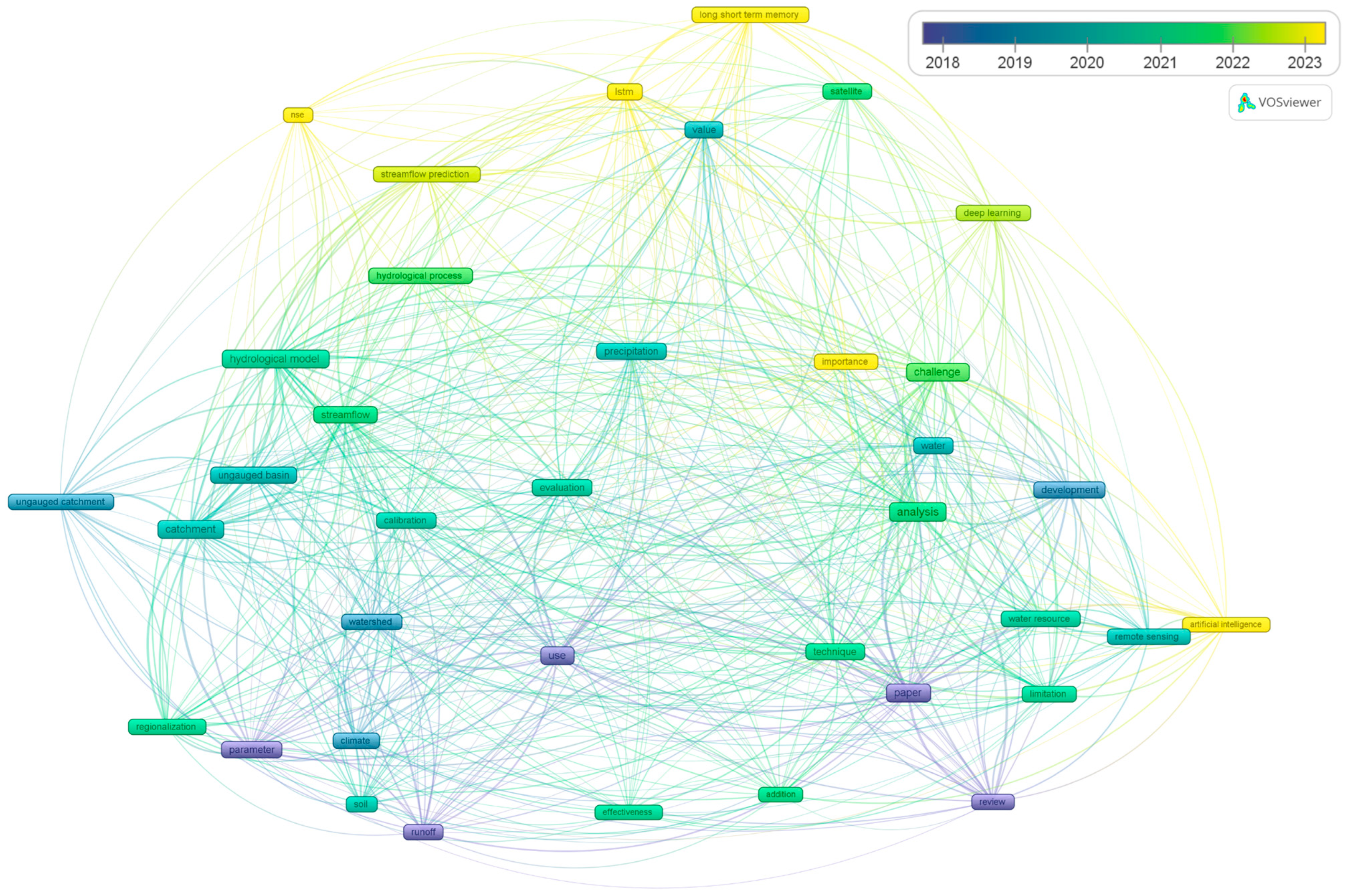 Water 17 02722 g002 Water 17 02722 g002