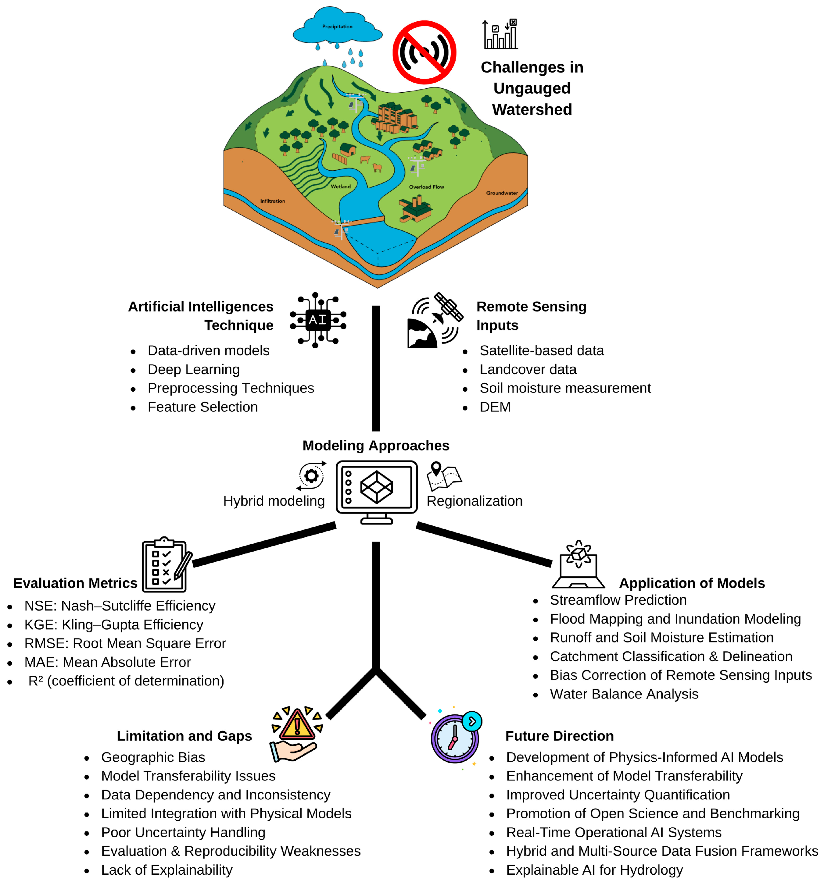 Water 17 02722 g006 Water 17 02722 g006