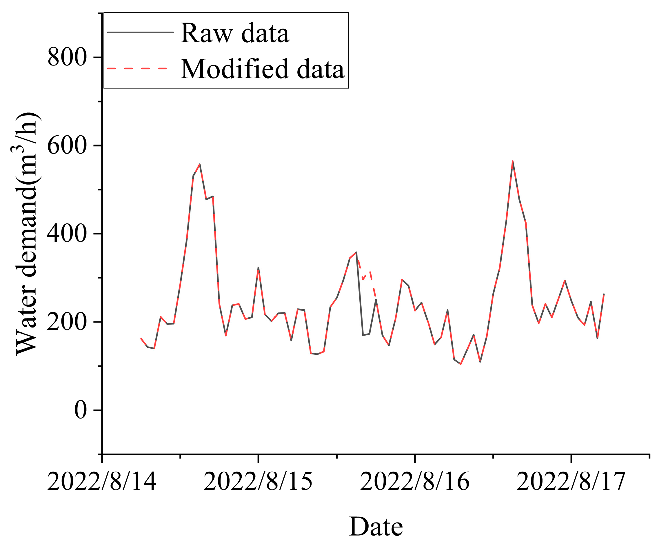 Water 17 02729 g003 Water 17 02729 g003