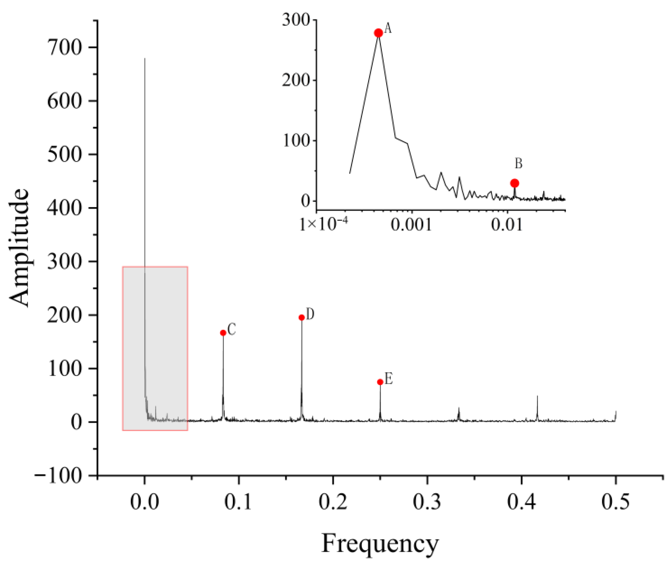Water 17 02729 g004 Water 17 02729 g004