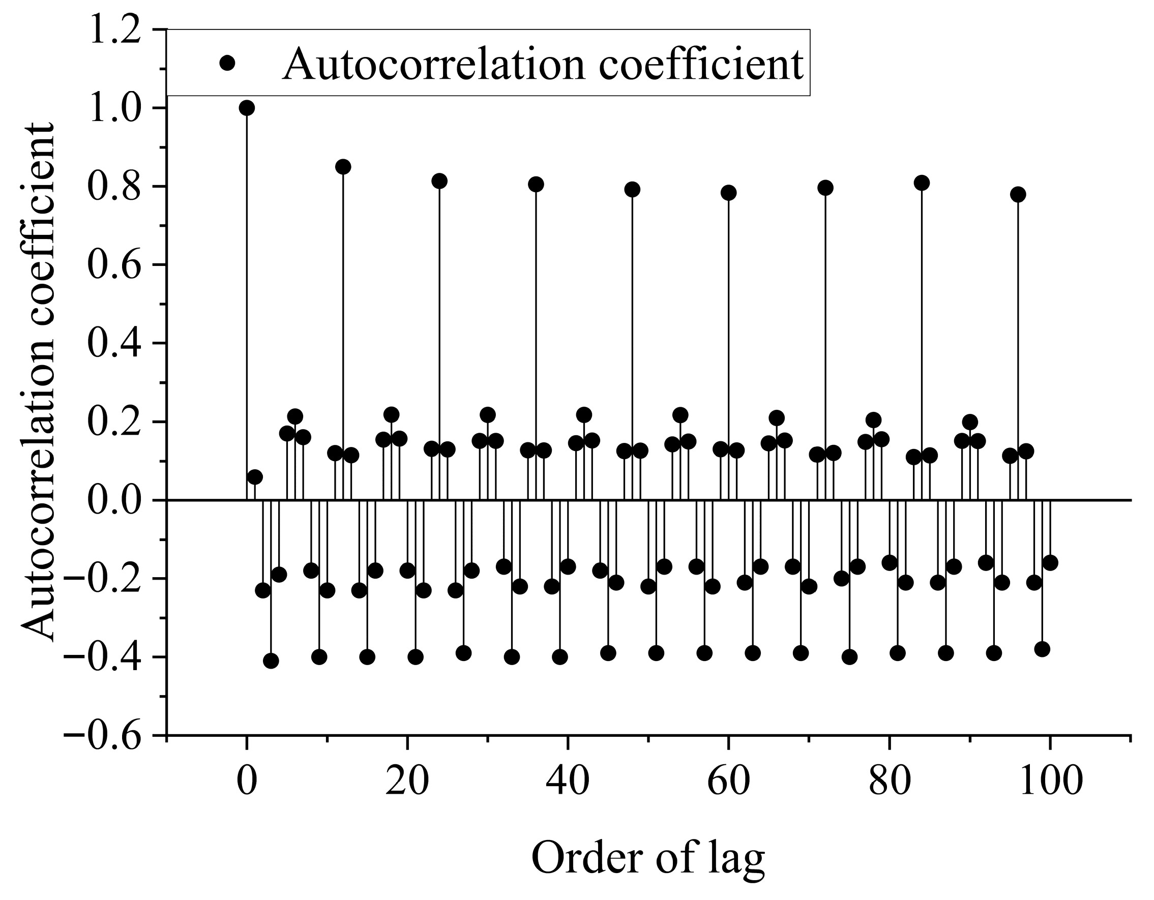 Water 17 02729 g006 Water 17 02729 g006