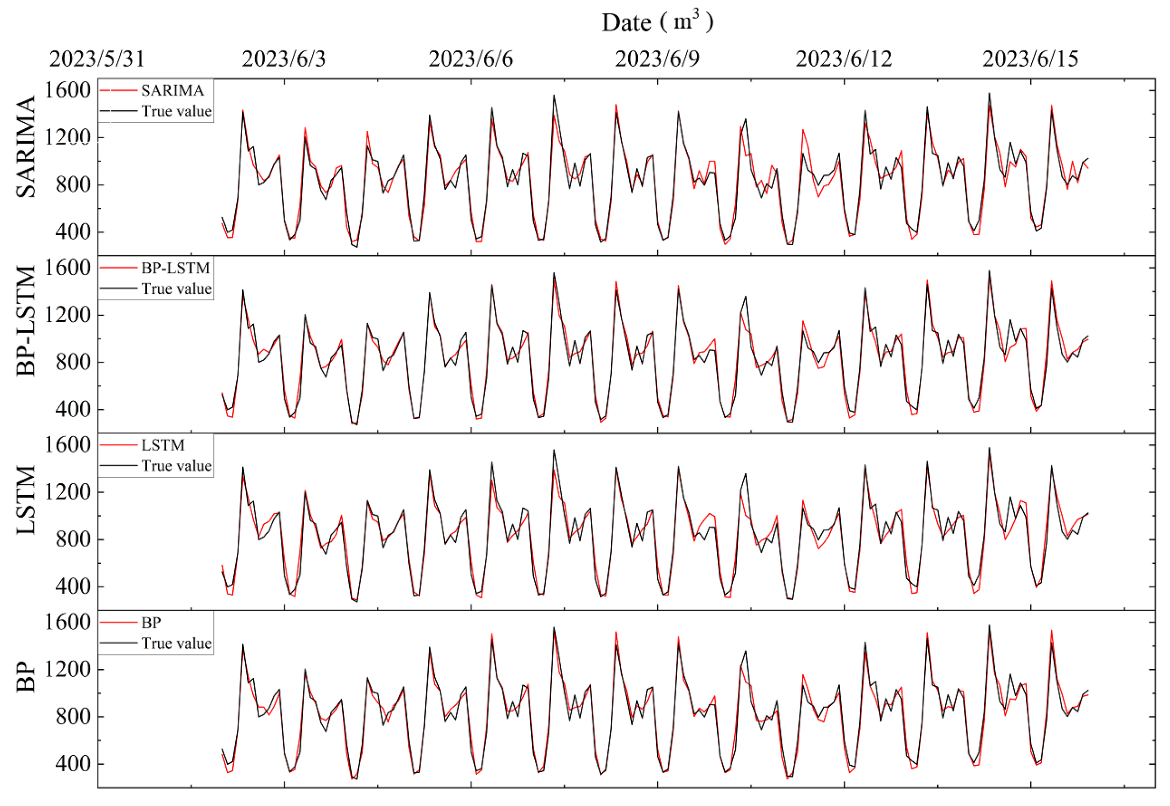 Water 17 02729 g009 Water 17 02729 g009