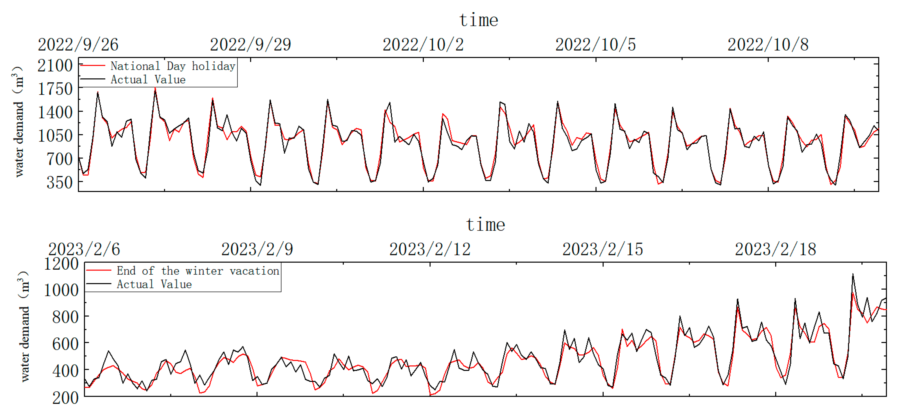 Water 17 02729 g012 Water 17 02729 g012