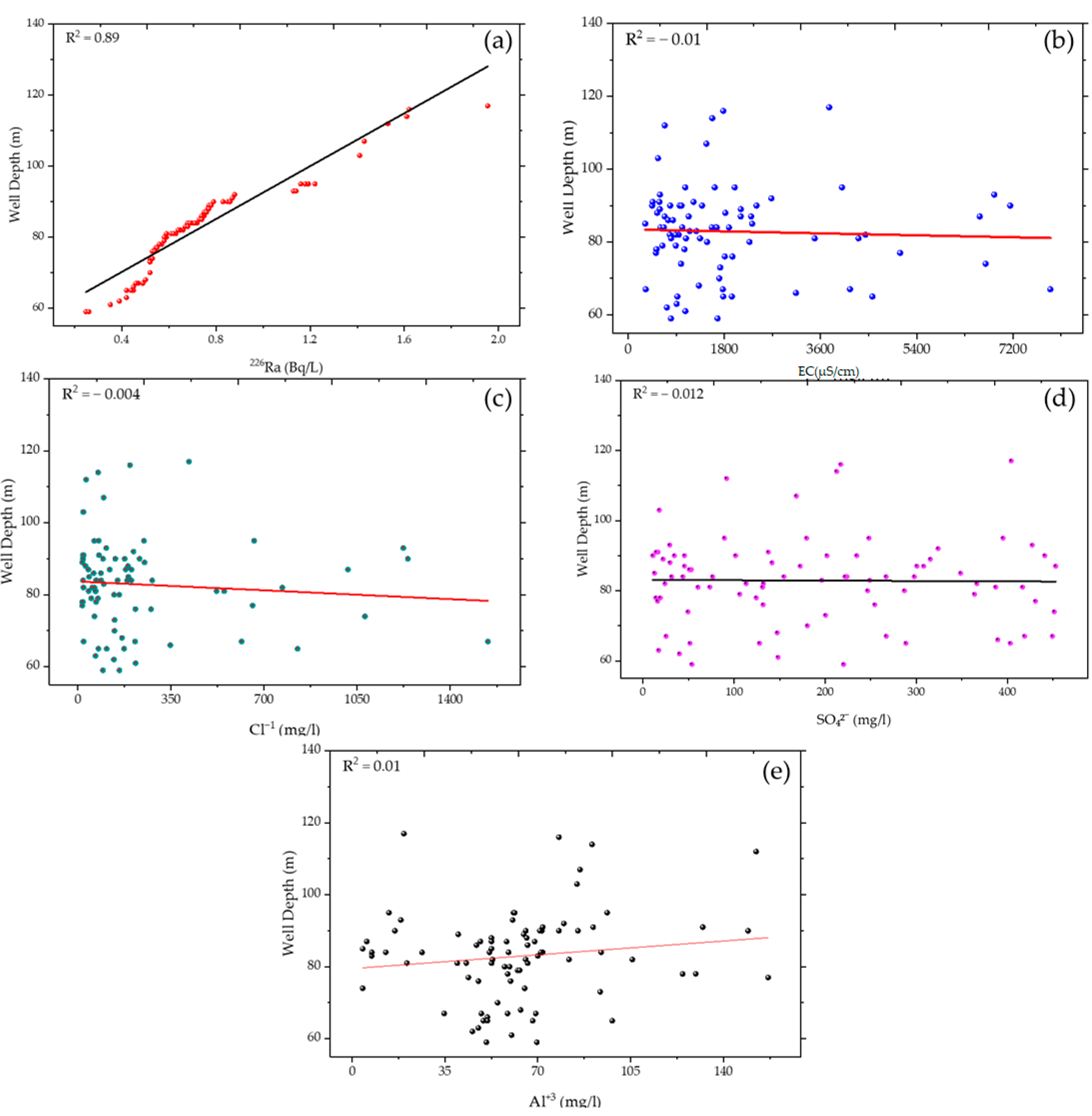 Water 17 02730 g008 Water 17 02730 g008