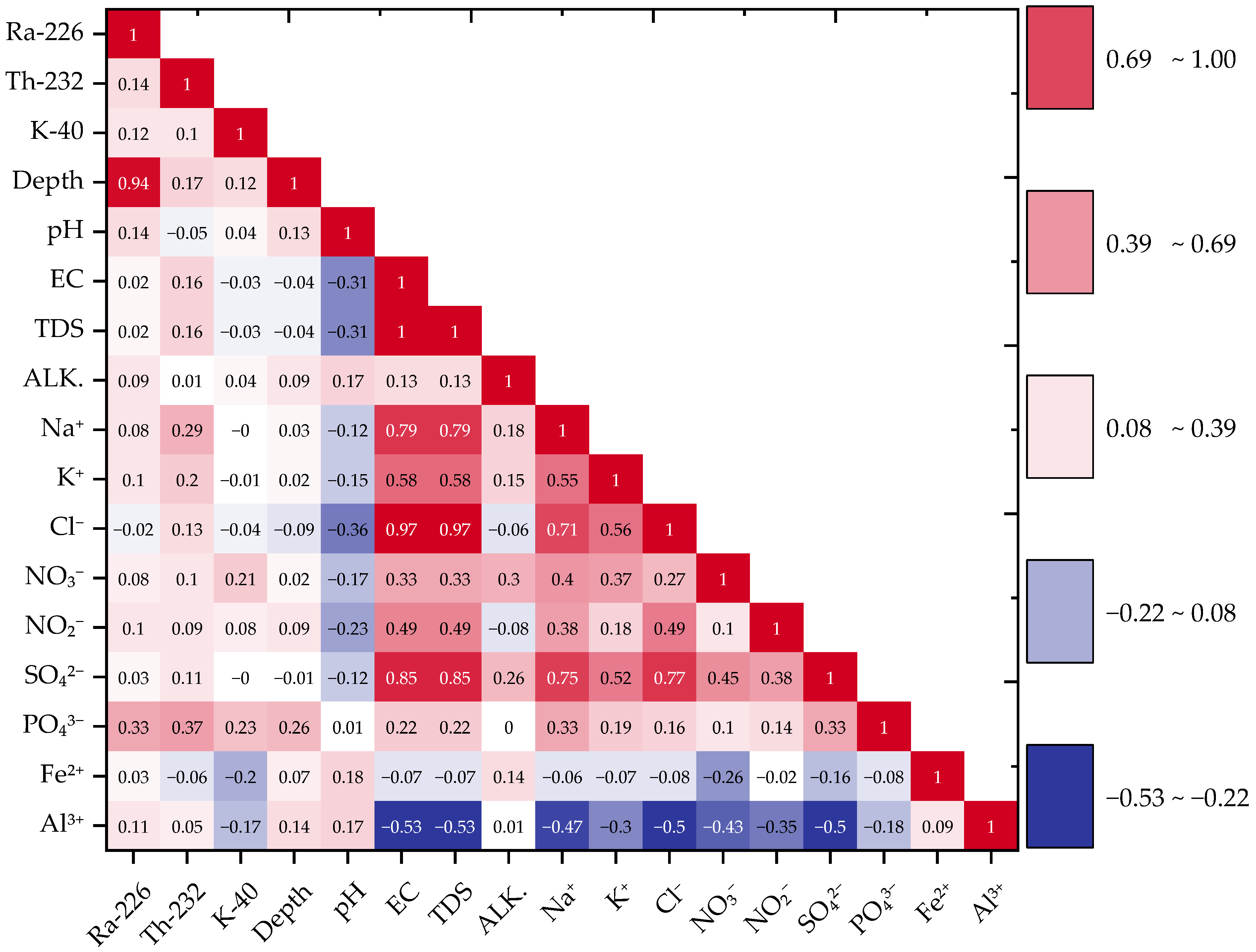 Water 17 02730 g012 Water 17 02730 g012