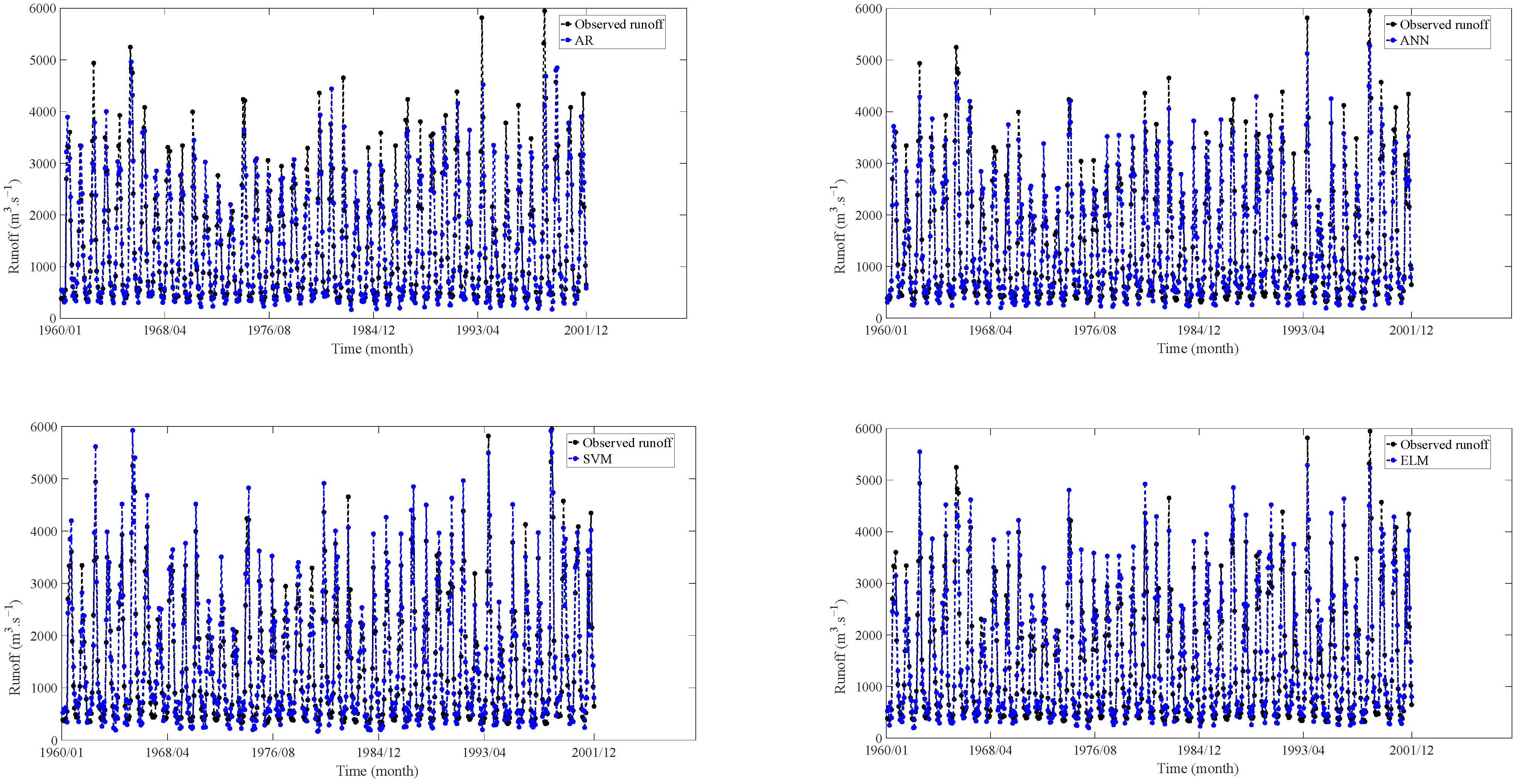 Water 17 02735 g013a Water 17 02735 g013a