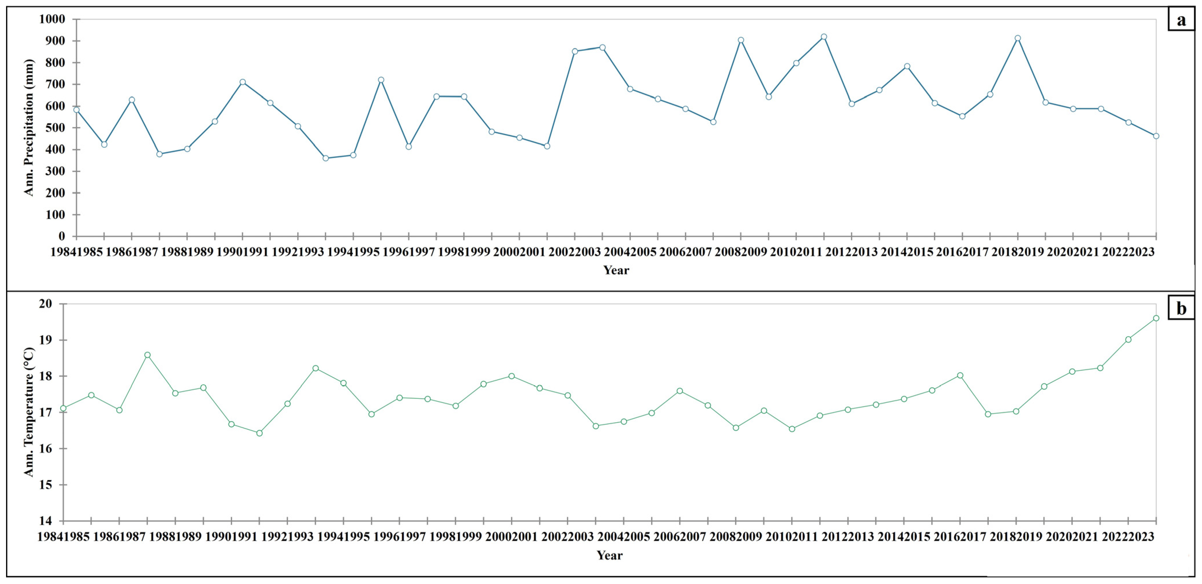 Water 17 02738 g012 Water 17 02738 g012