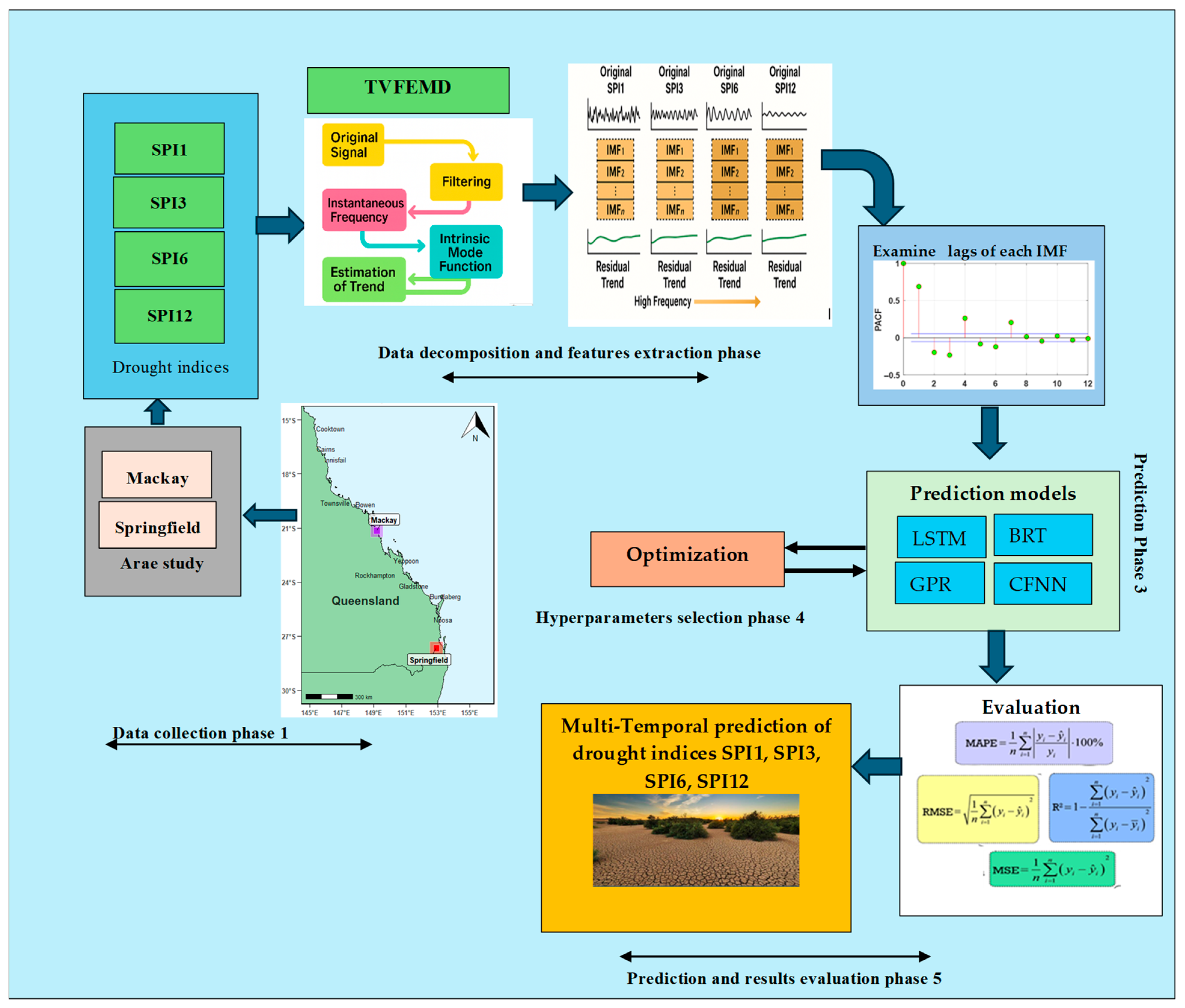 Water 17 02747 g003 Water 17 02747 g003