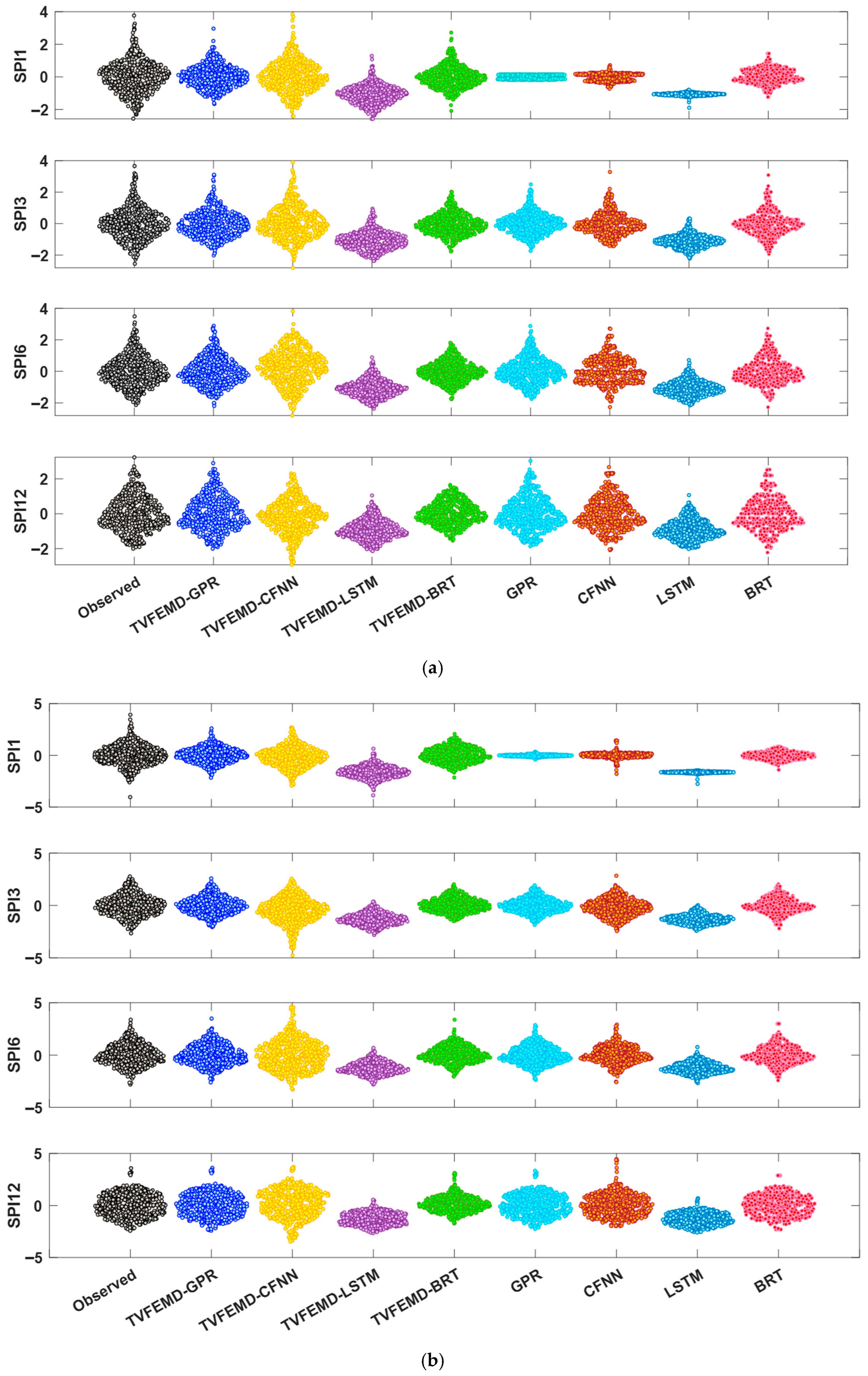 Water 17 02747 g005 Water 17 02747 g005