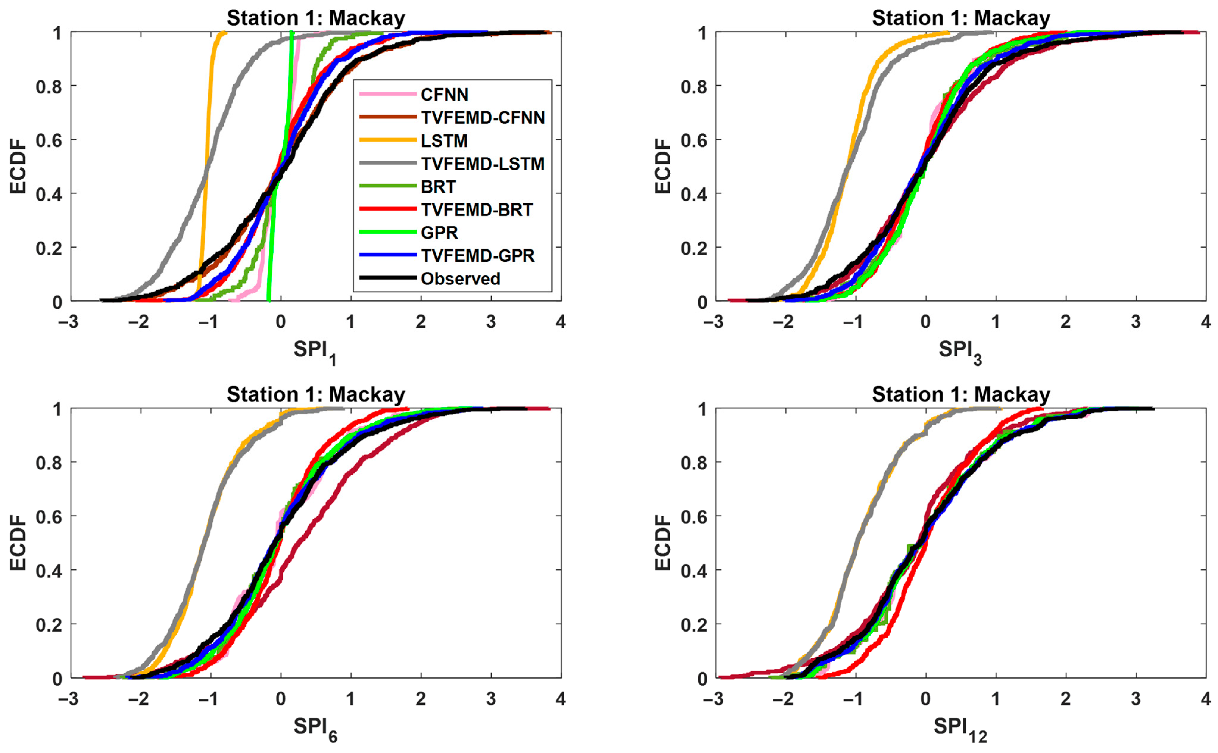 Water 17 02747 g006a Water 17 02747 g006a
