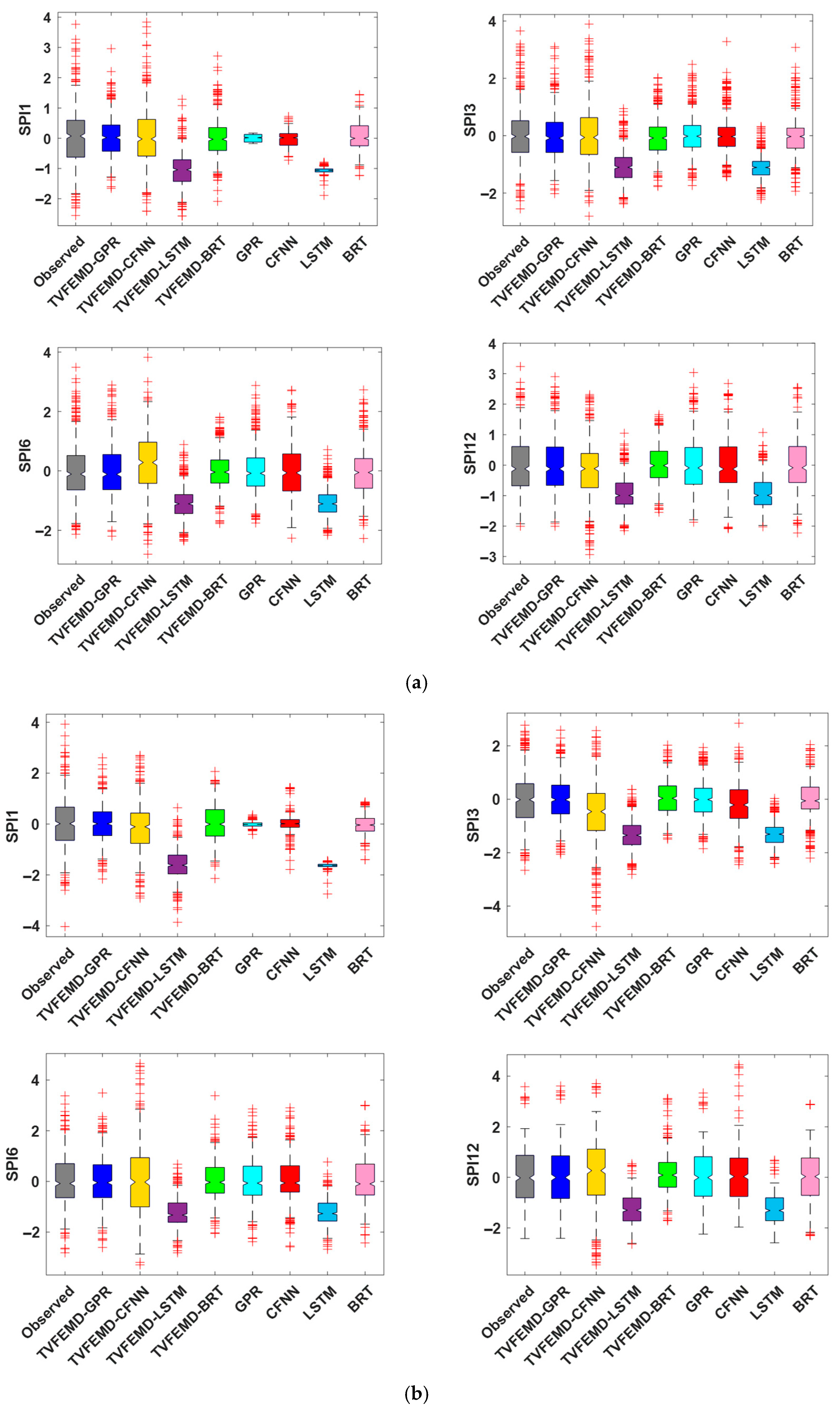 Water 17 02747 g007 Water 17 02747 g007