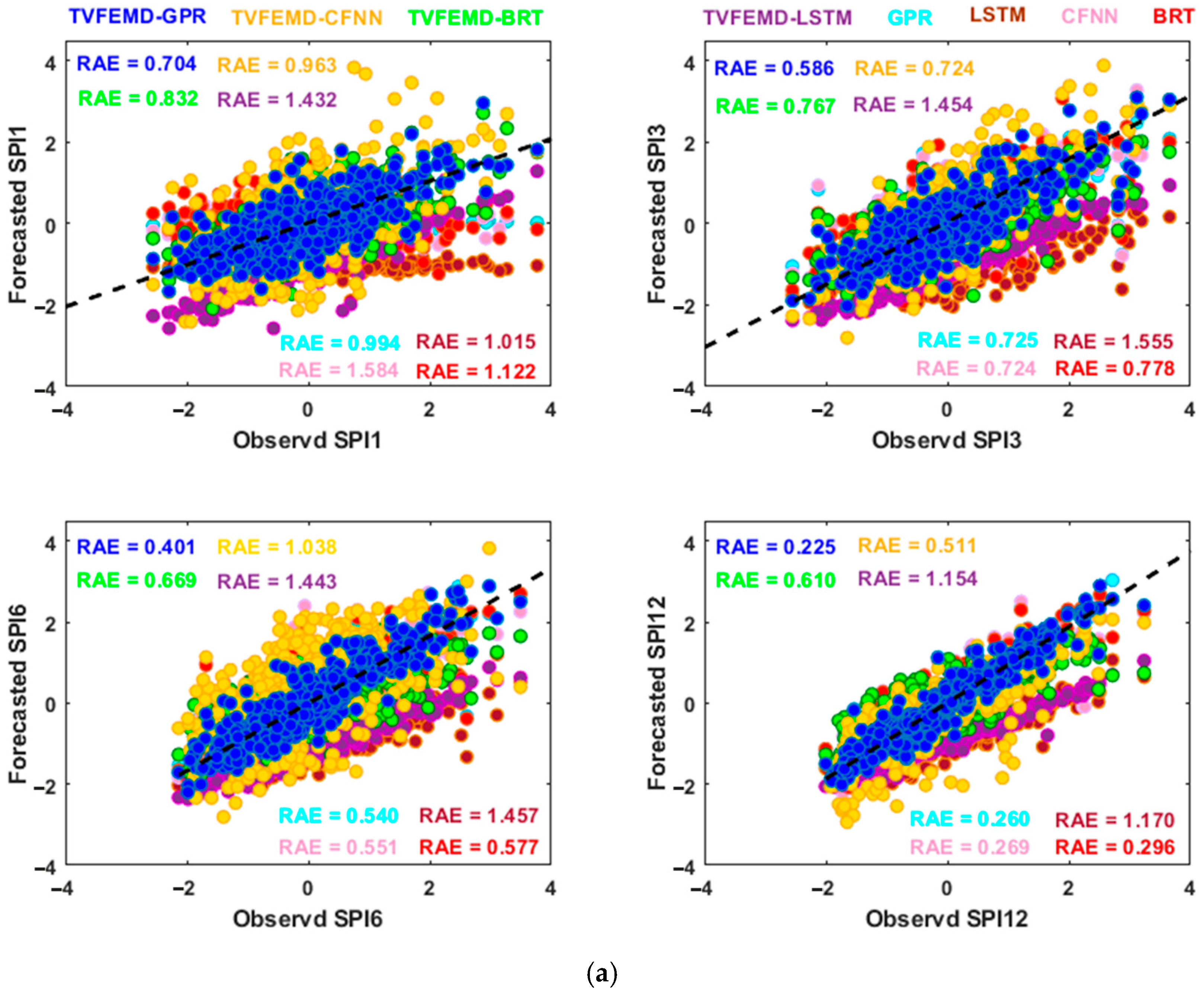 Water 17 02747 g008a Water 17 02747 g008a
