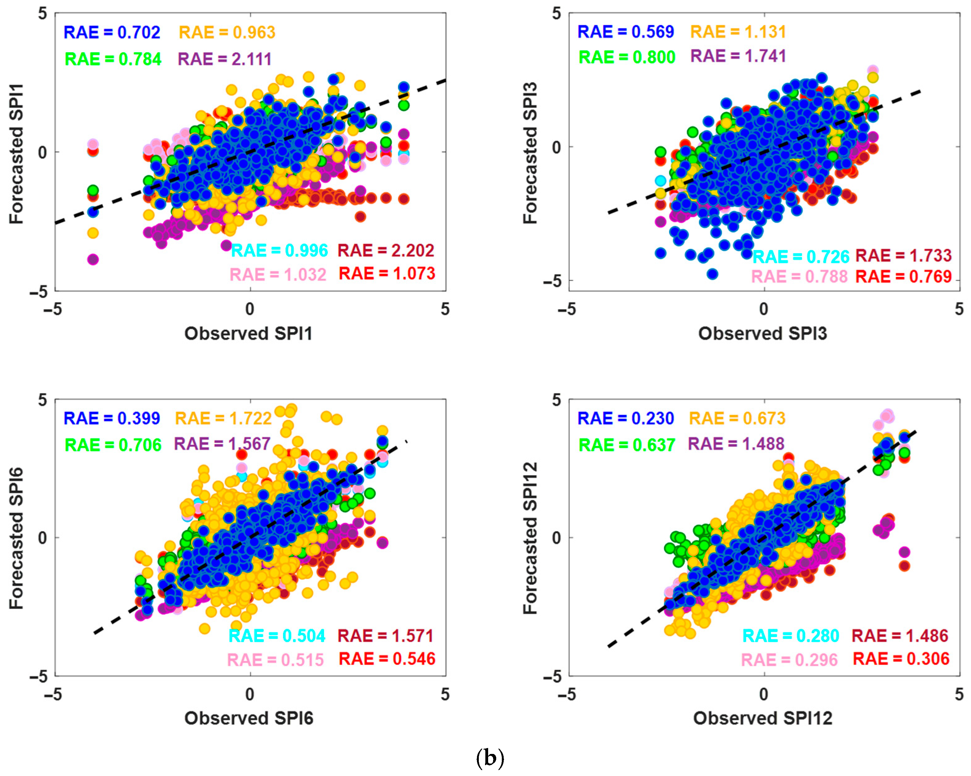 Water 17 02747 g008b Water 17 02747 g008b