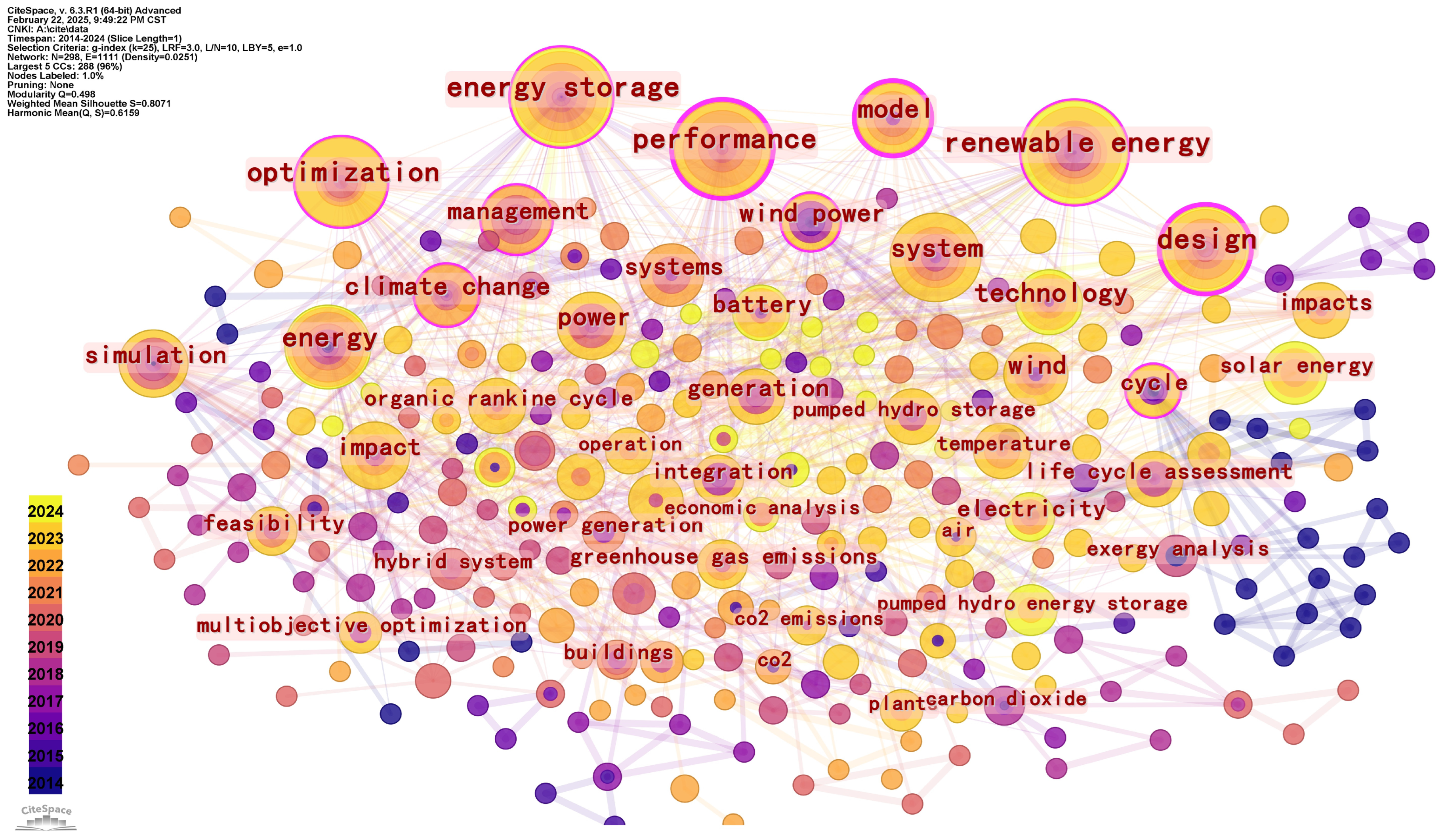 Water 17 02752 g006 Water 17 02752 g006