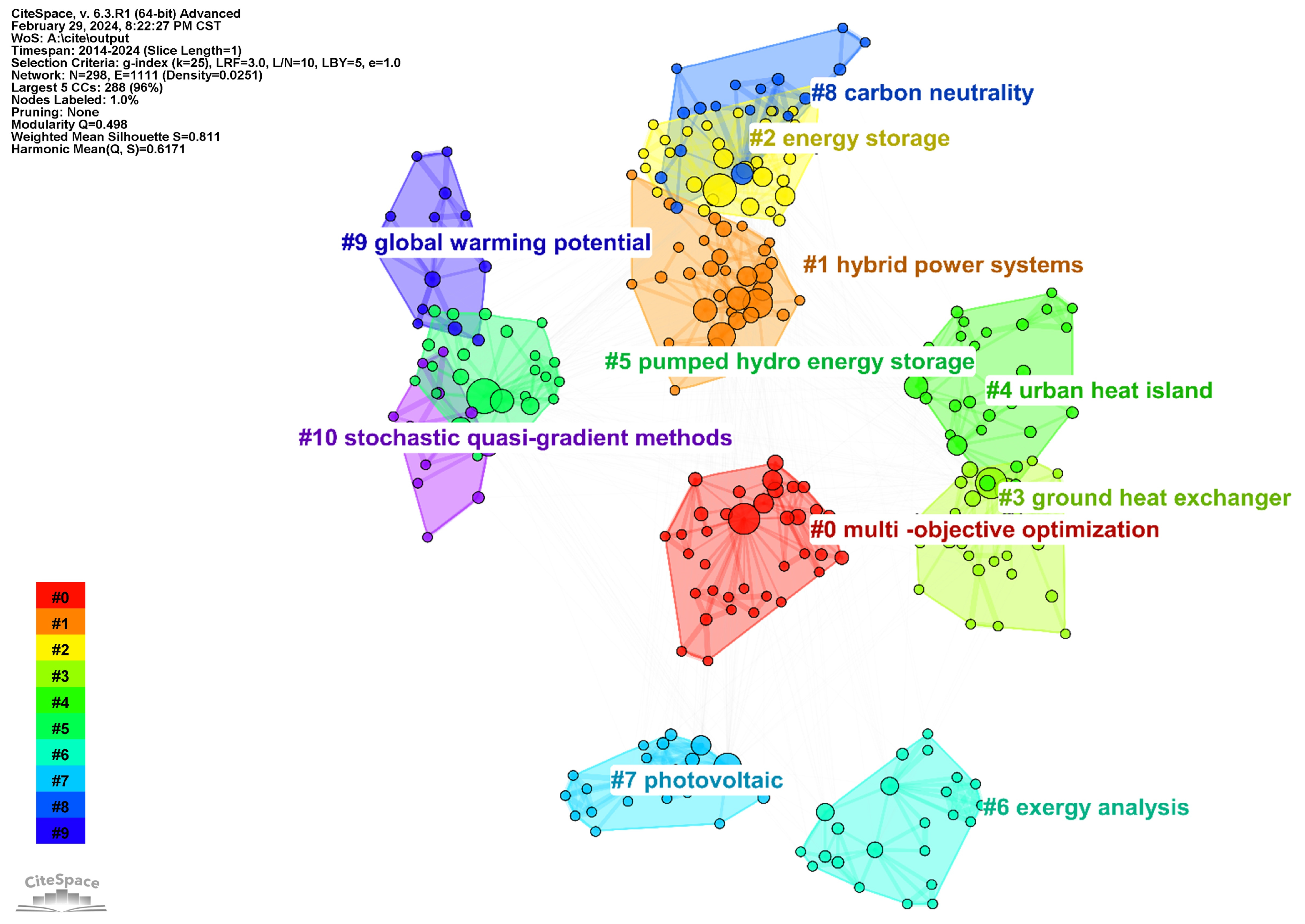 Water 17 02752 g007 Water 17 02752 g007