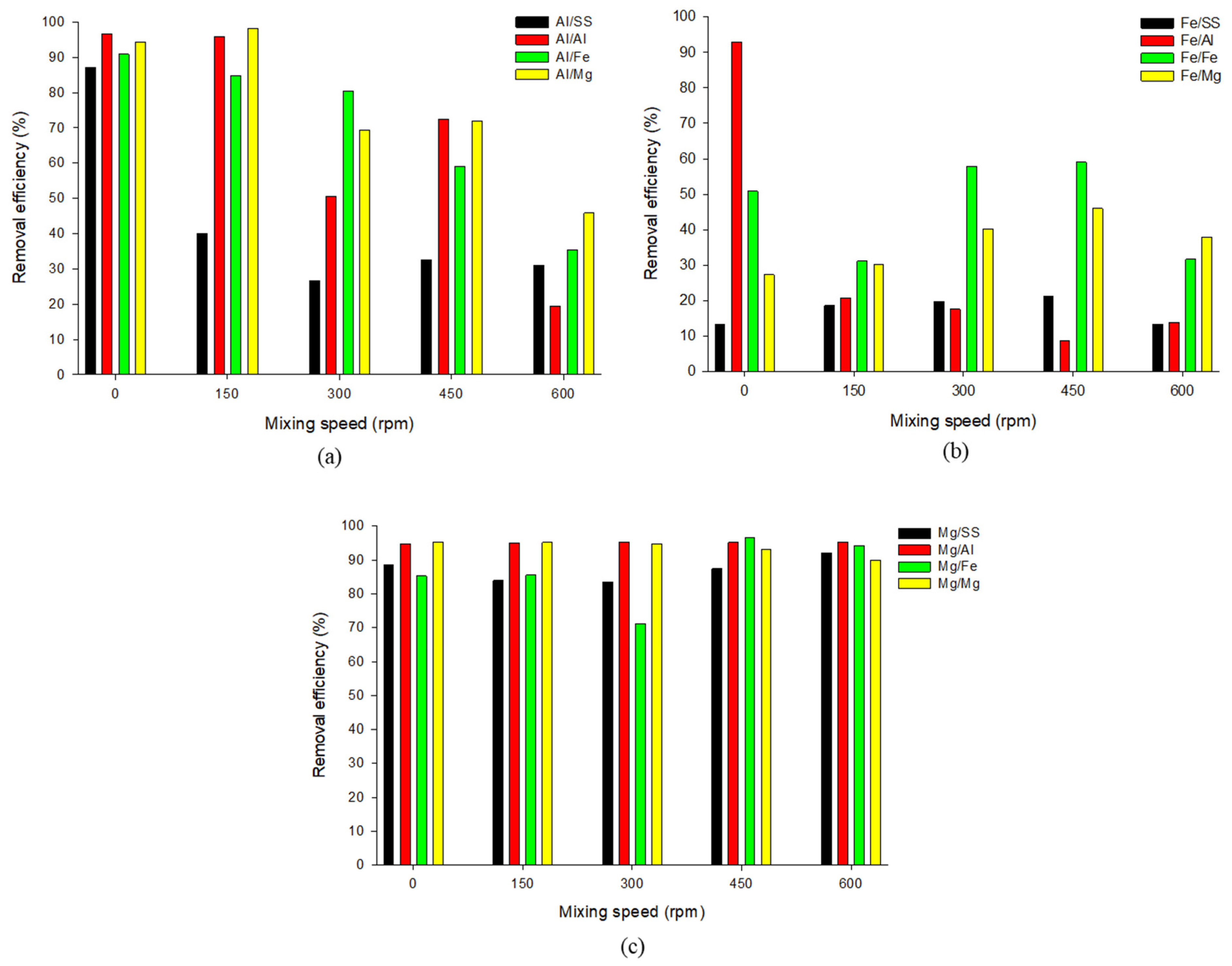 Water 17 02764 g003 Water 17 02764 g003
