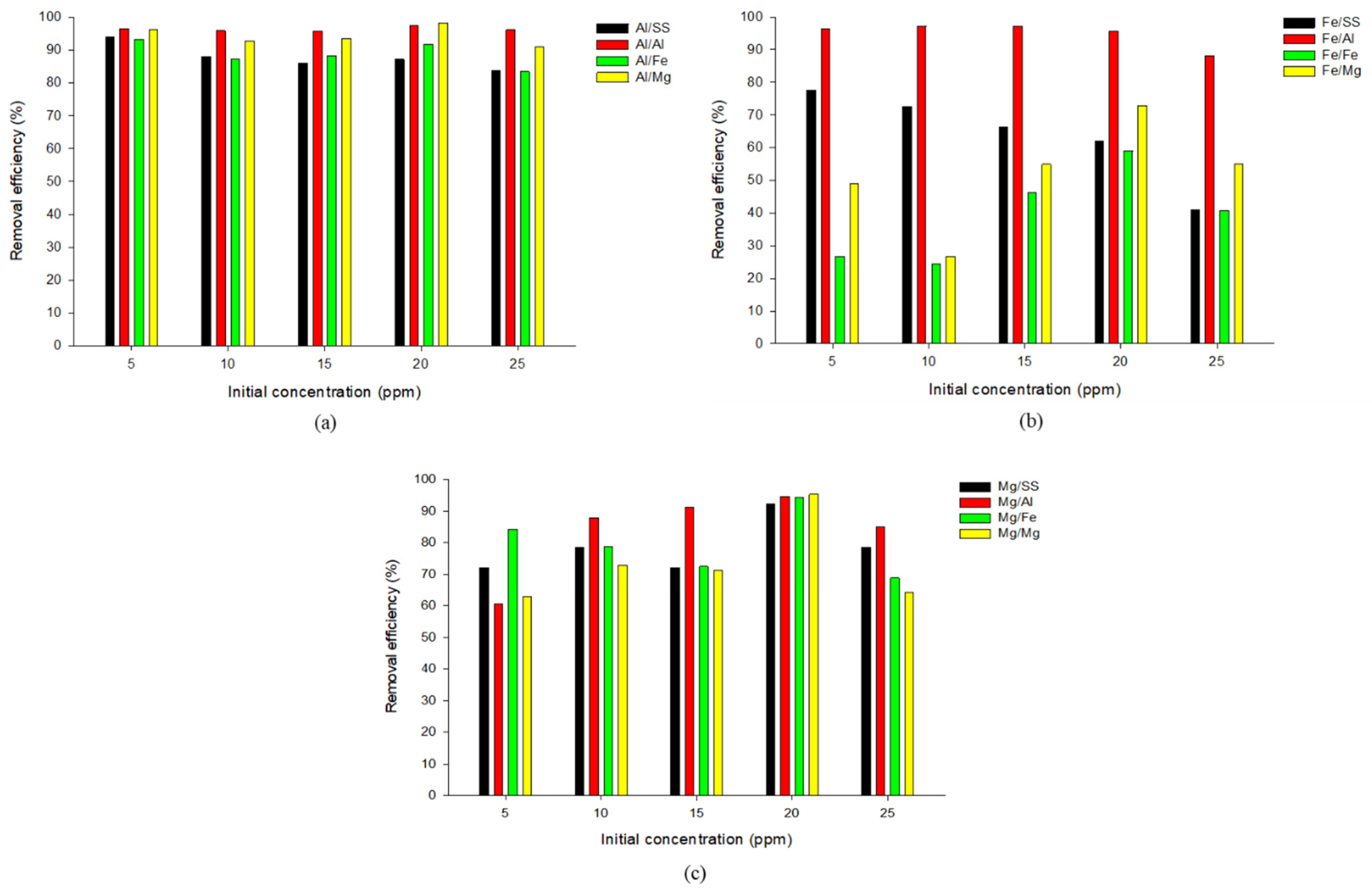 Water 17 02764 g006 Water 17 02764 g006