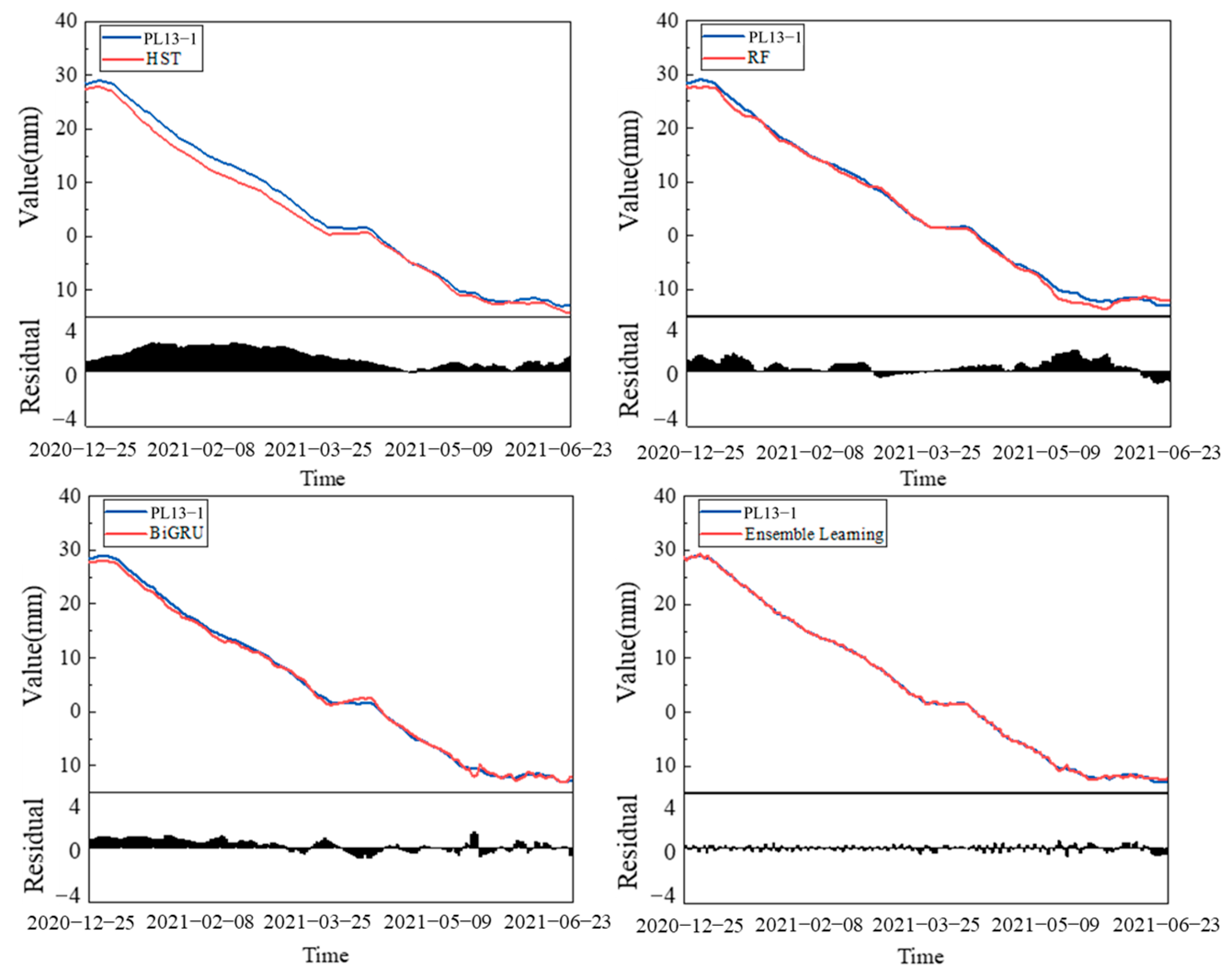 Water 17 02766 g014 Water 17 02766 g014