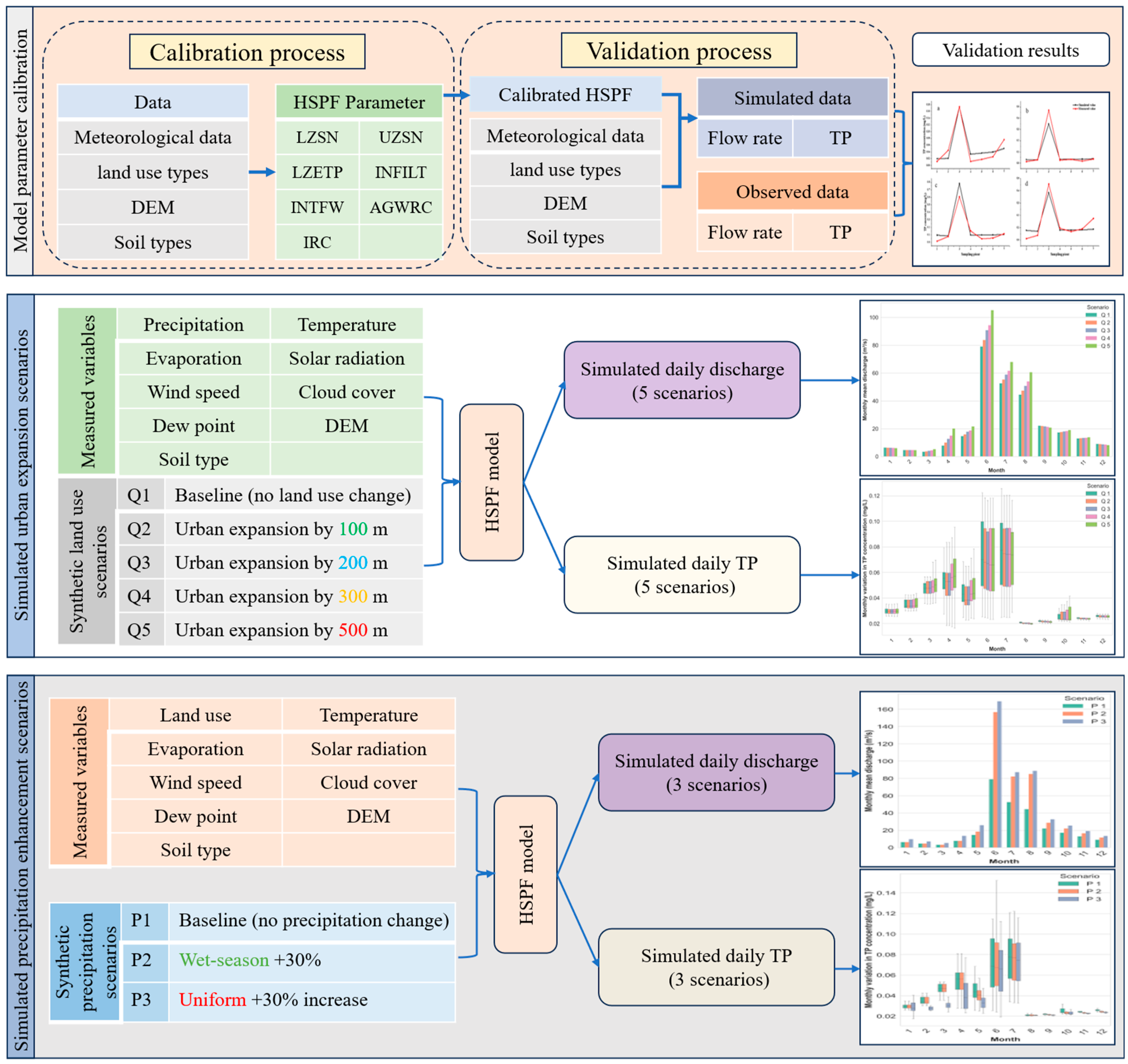 Water 17 02771 g002 Water 17 02771 g002