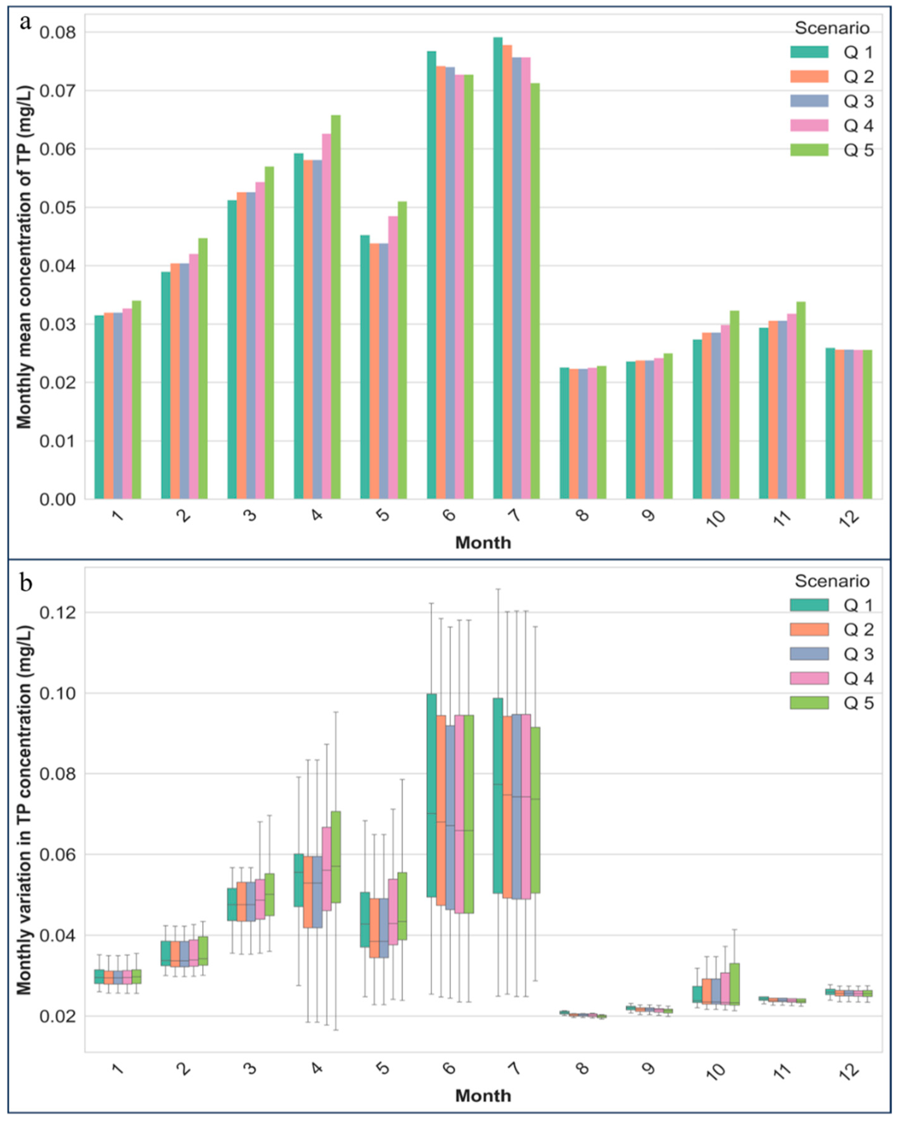 Water 17 02771 g004 Water 17 02771 g004