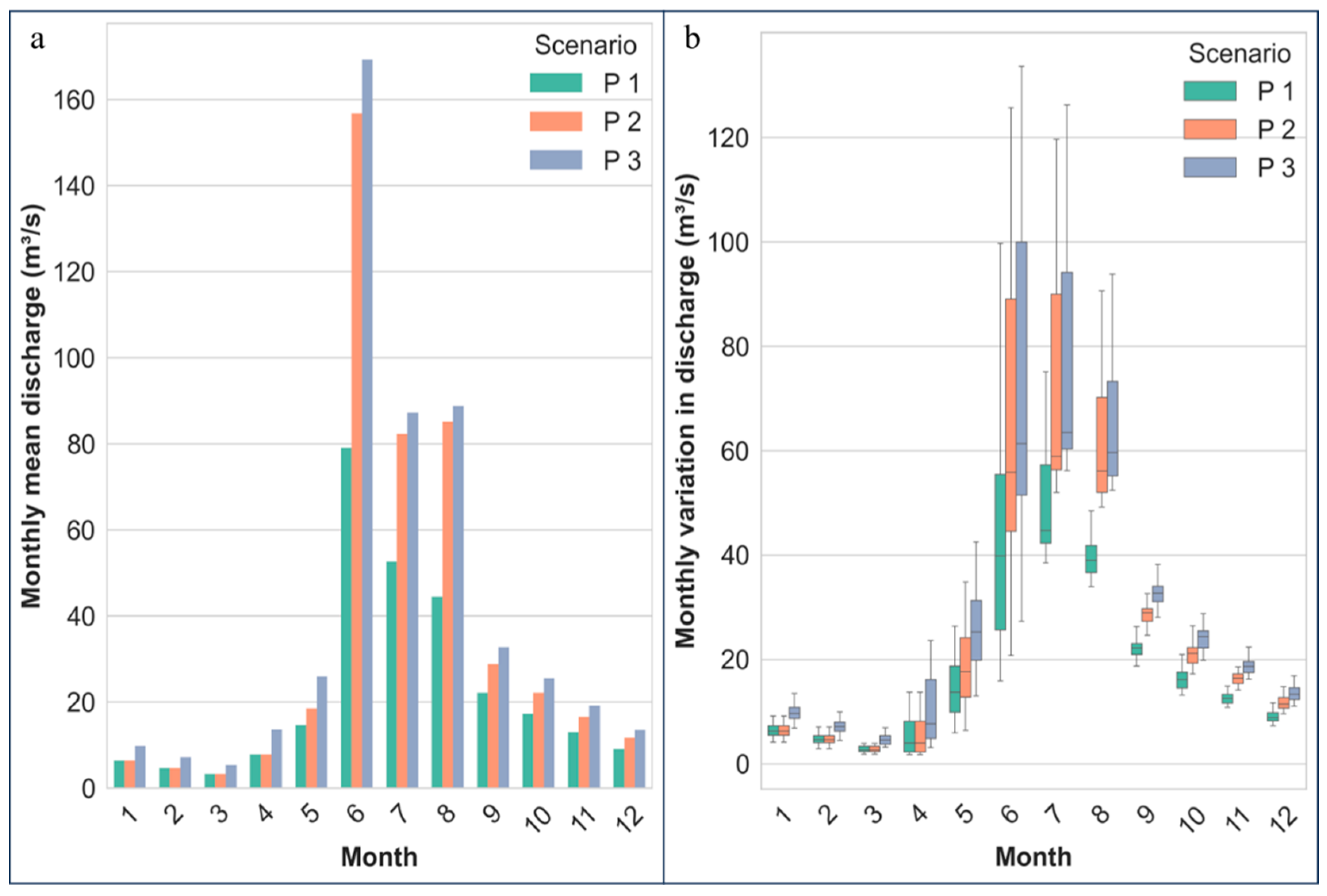 Water 17 02771 g005 Water 17 02771 g005