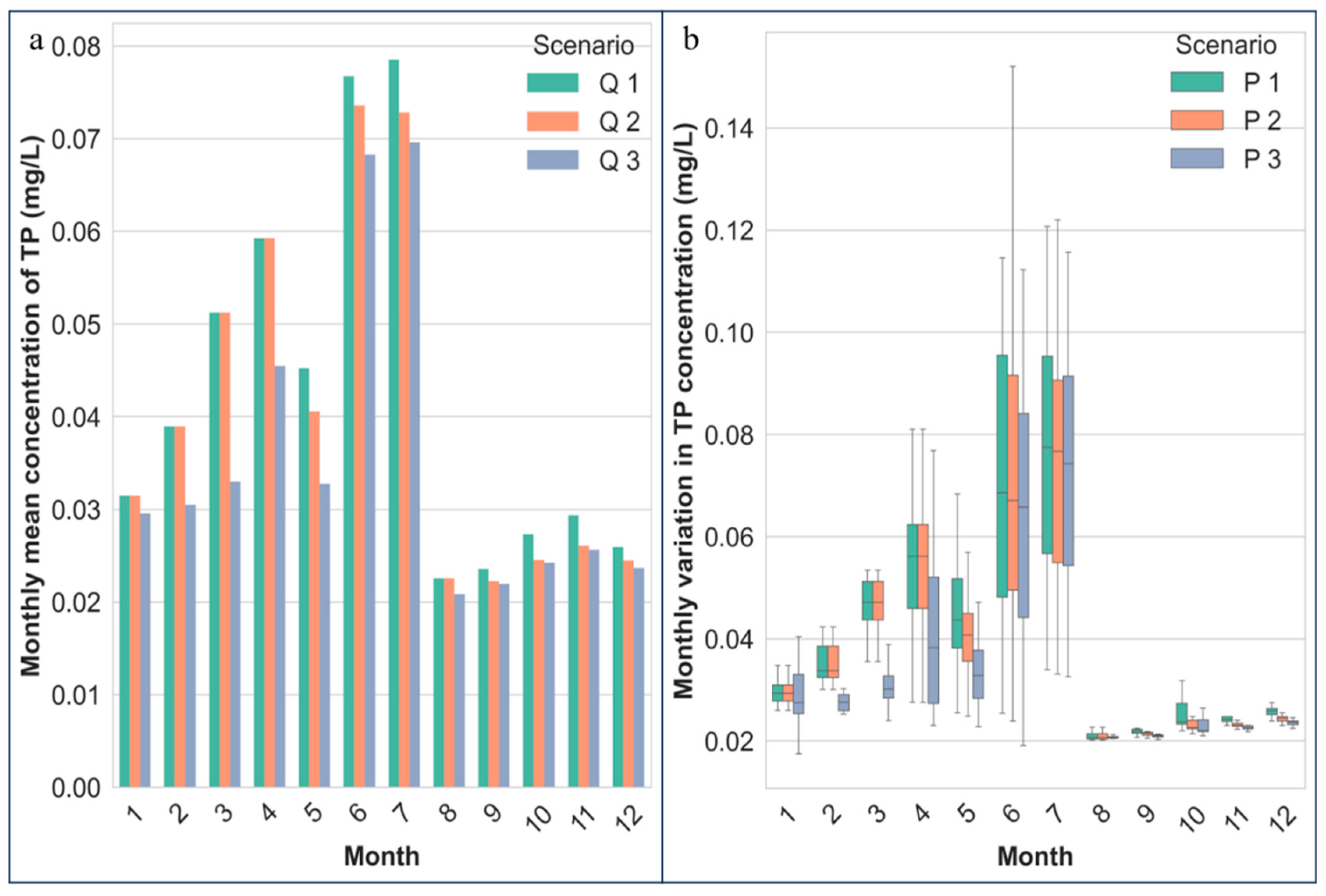 Water 17 02771 g006 Water 17 02771 g006