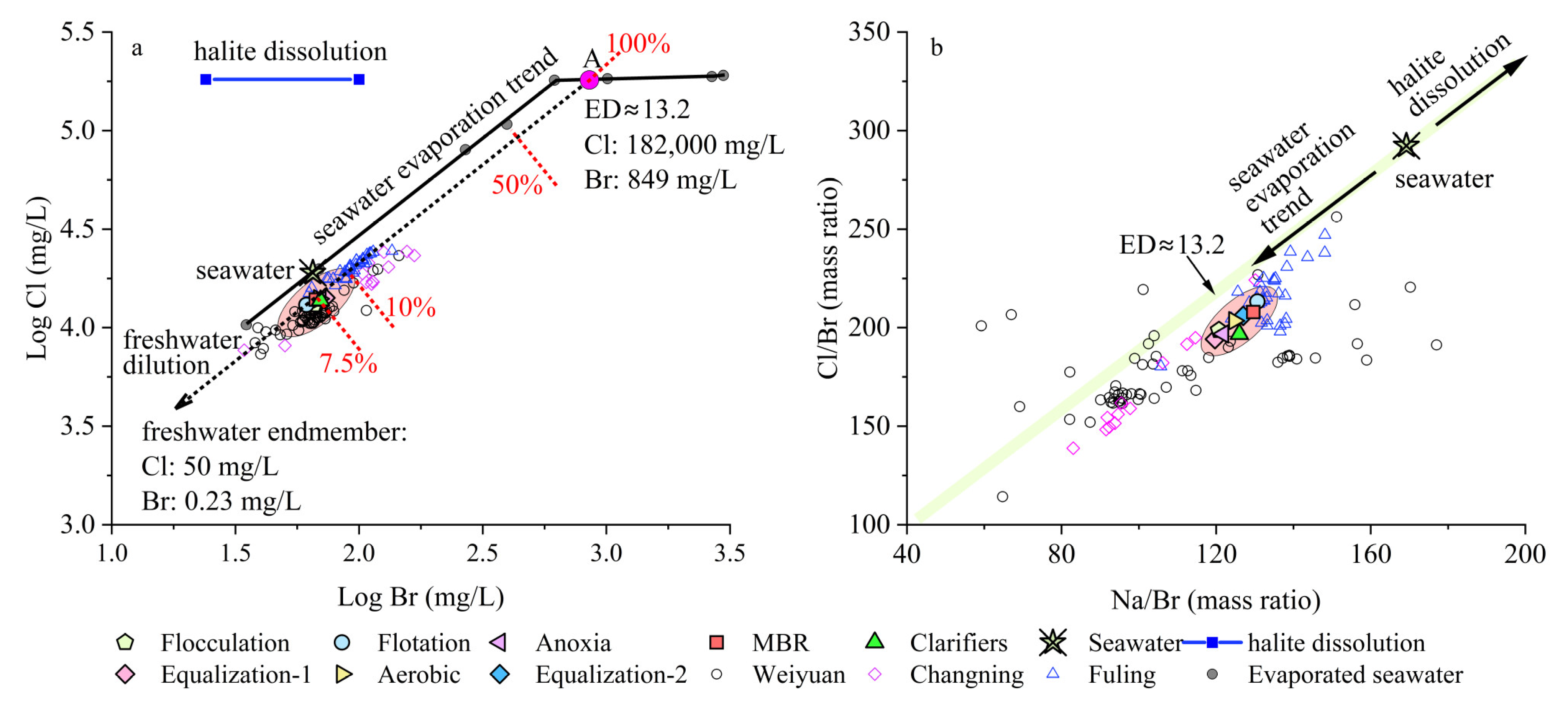 Water 17 02772 g004 Water 17 02772 g004