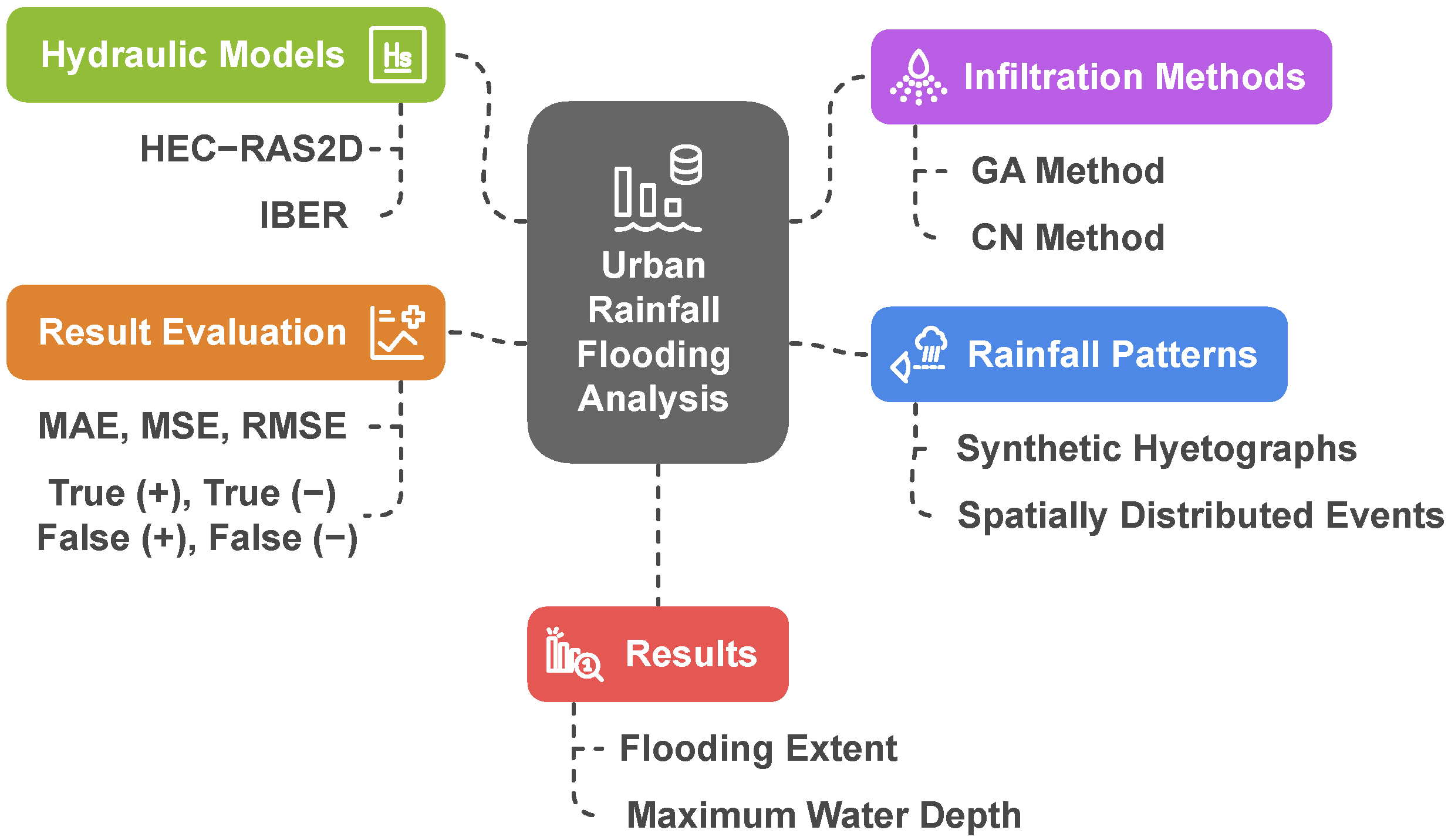 Water 17 02773 g005 Water 17 02773 g005