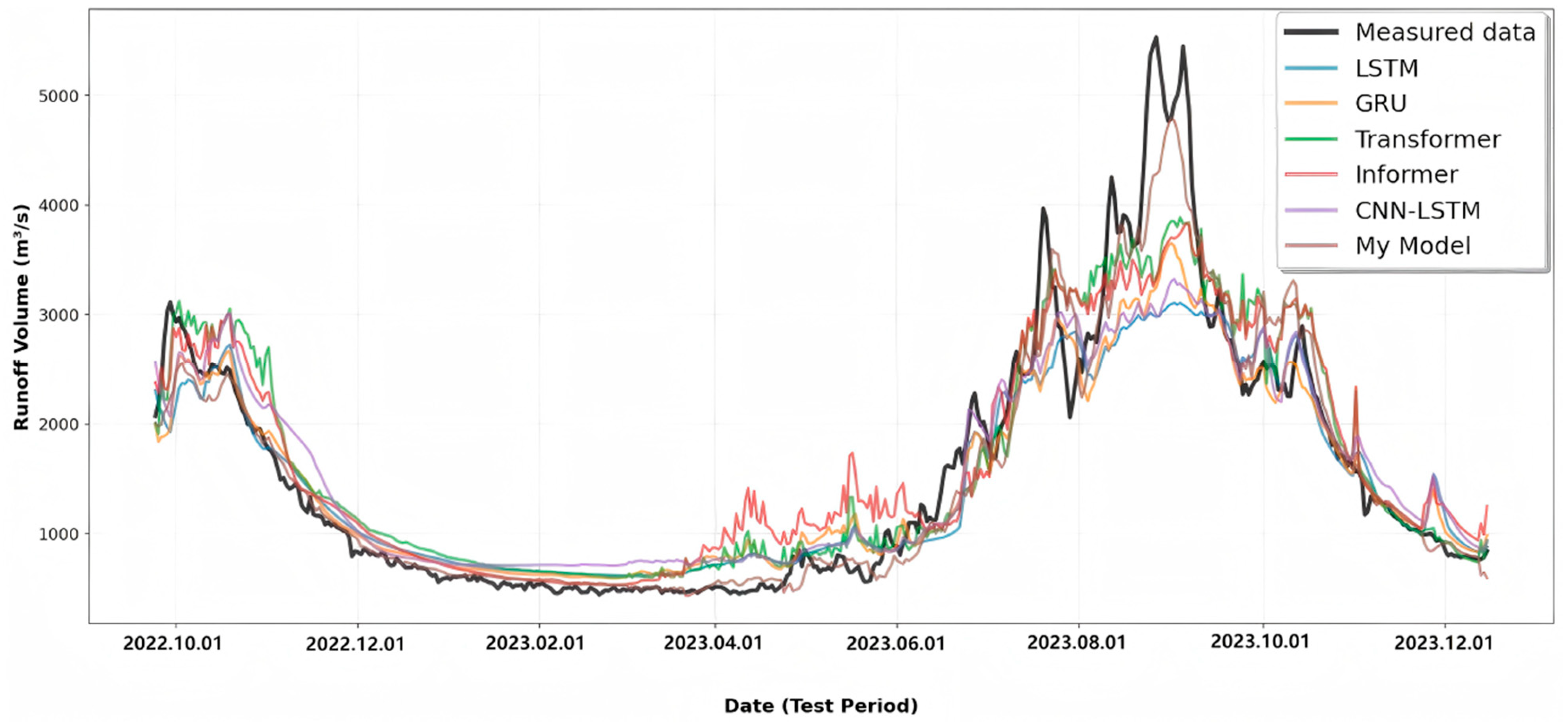 Water 17 02775 g008 Water 17 02775 g008