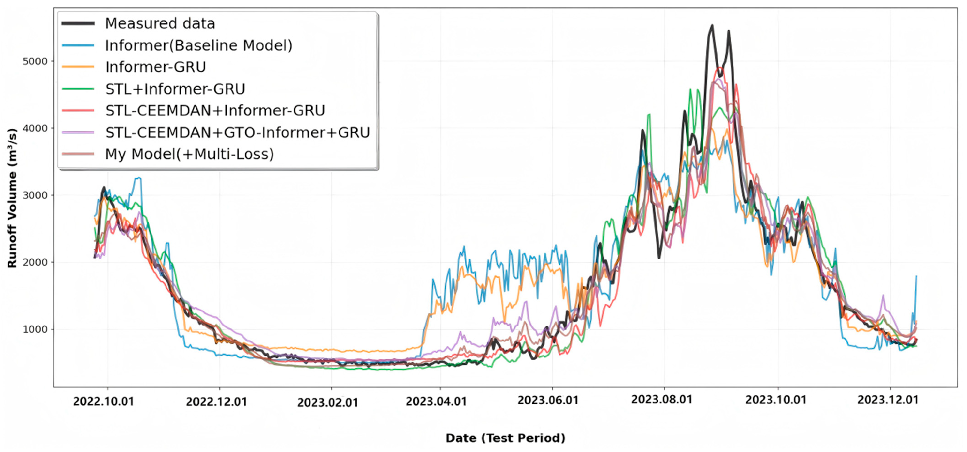 Water 17 02775 g010 Water 17 02775 g010