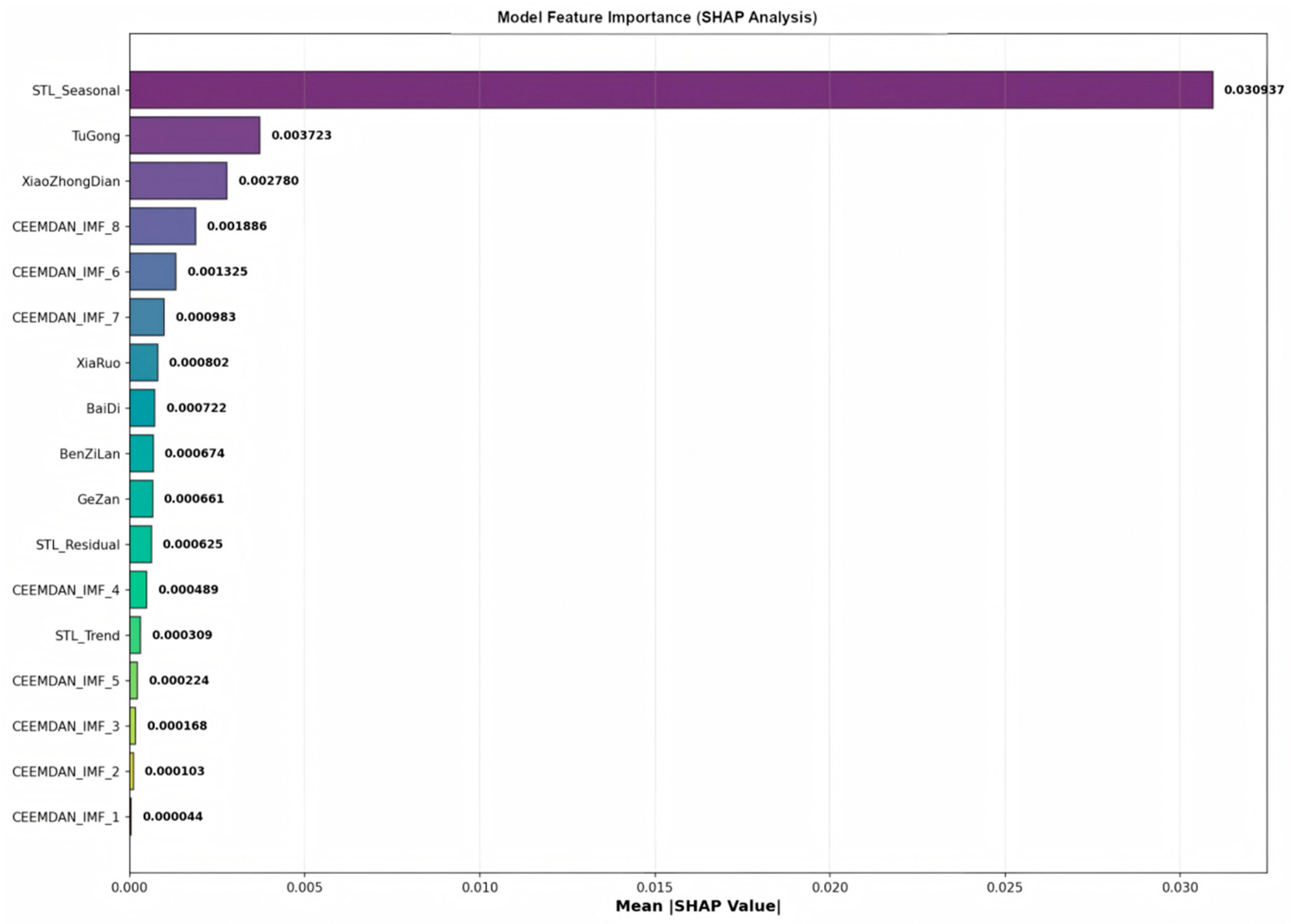 Water 17 02775 g012 Water 17 02775 g012