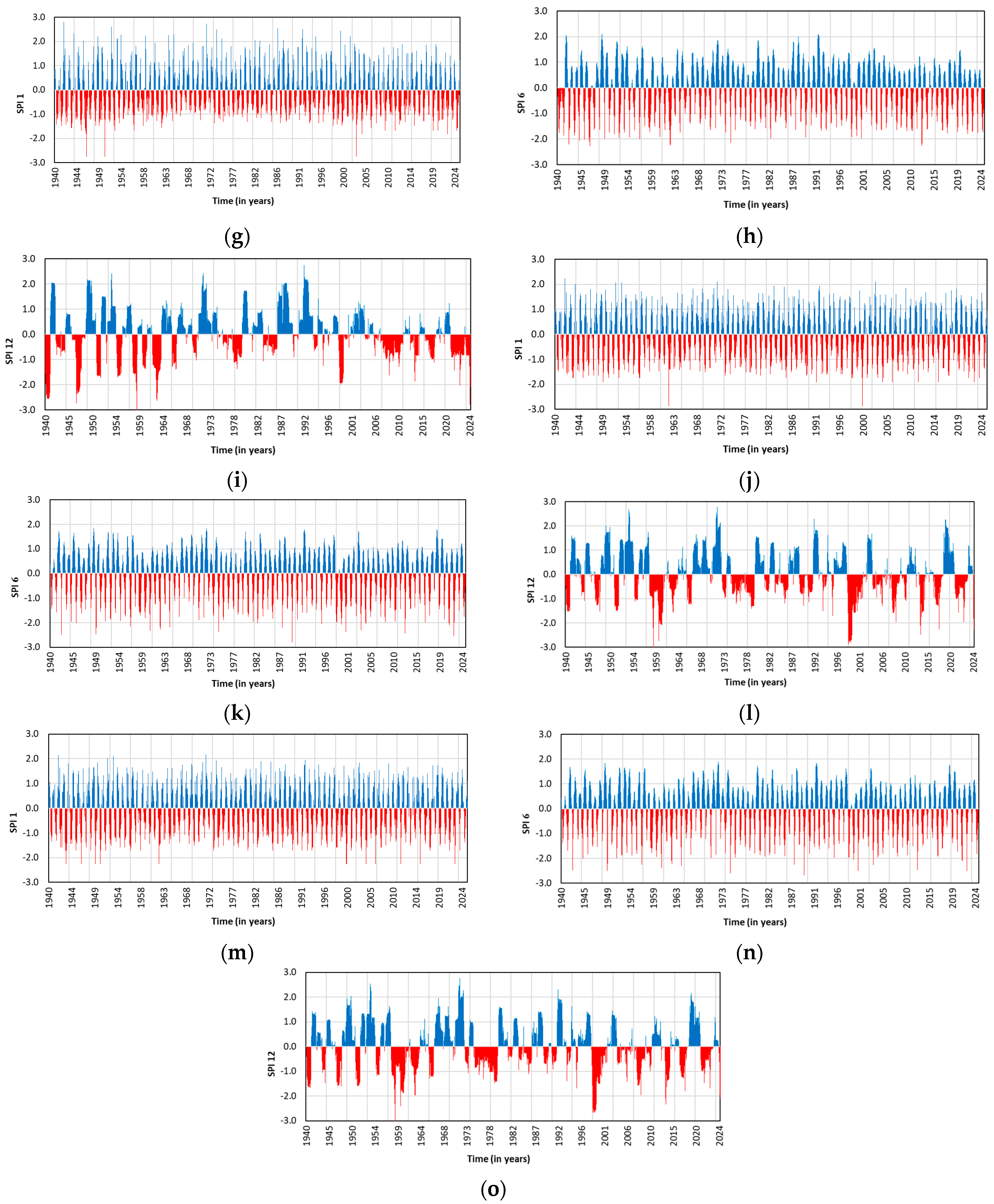 Water 17 02780 g003b