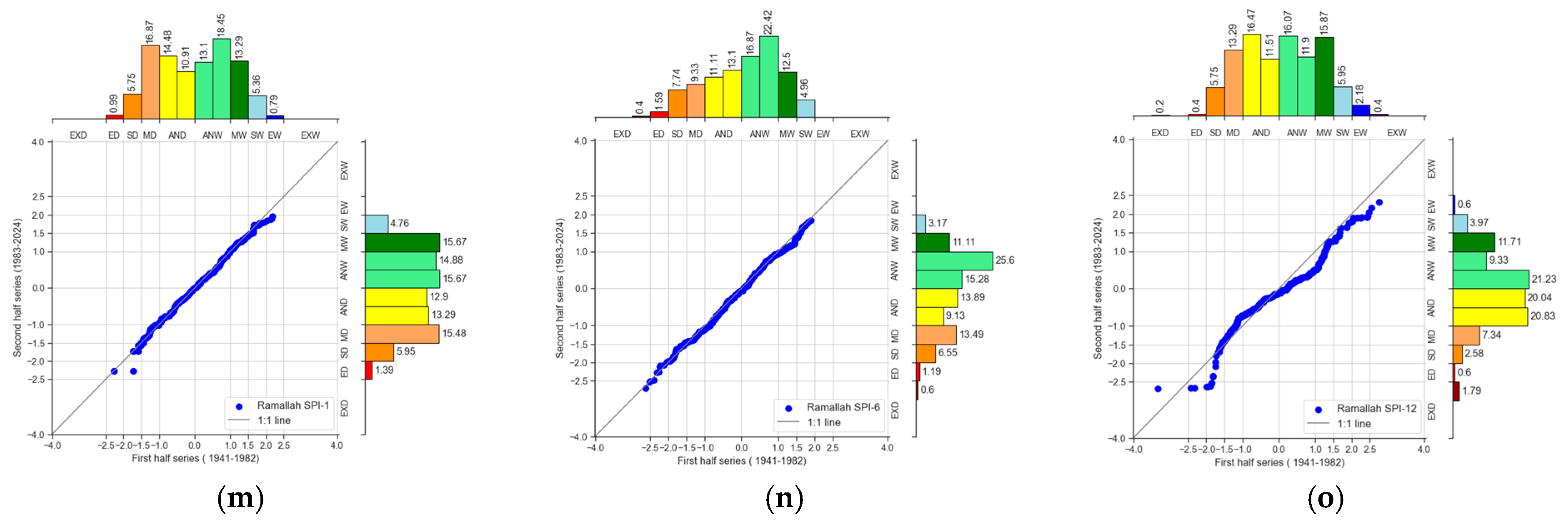 Water 17 02780 g005b